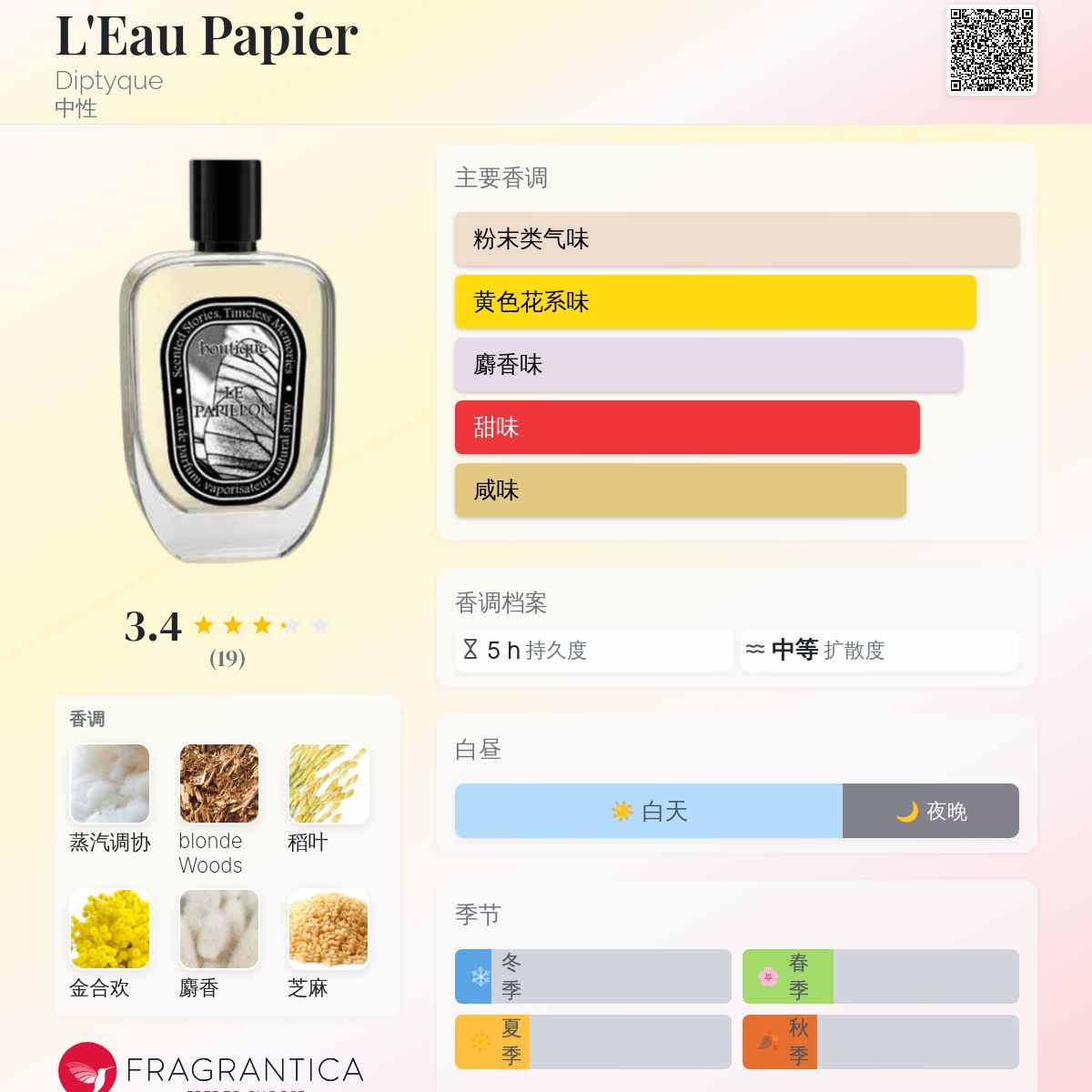 香水(ユニセックス) diptyque L'Eau Papier オー ド トワレ L'EAU PAPIER（ロー パピエ） 100ml | Diptyque