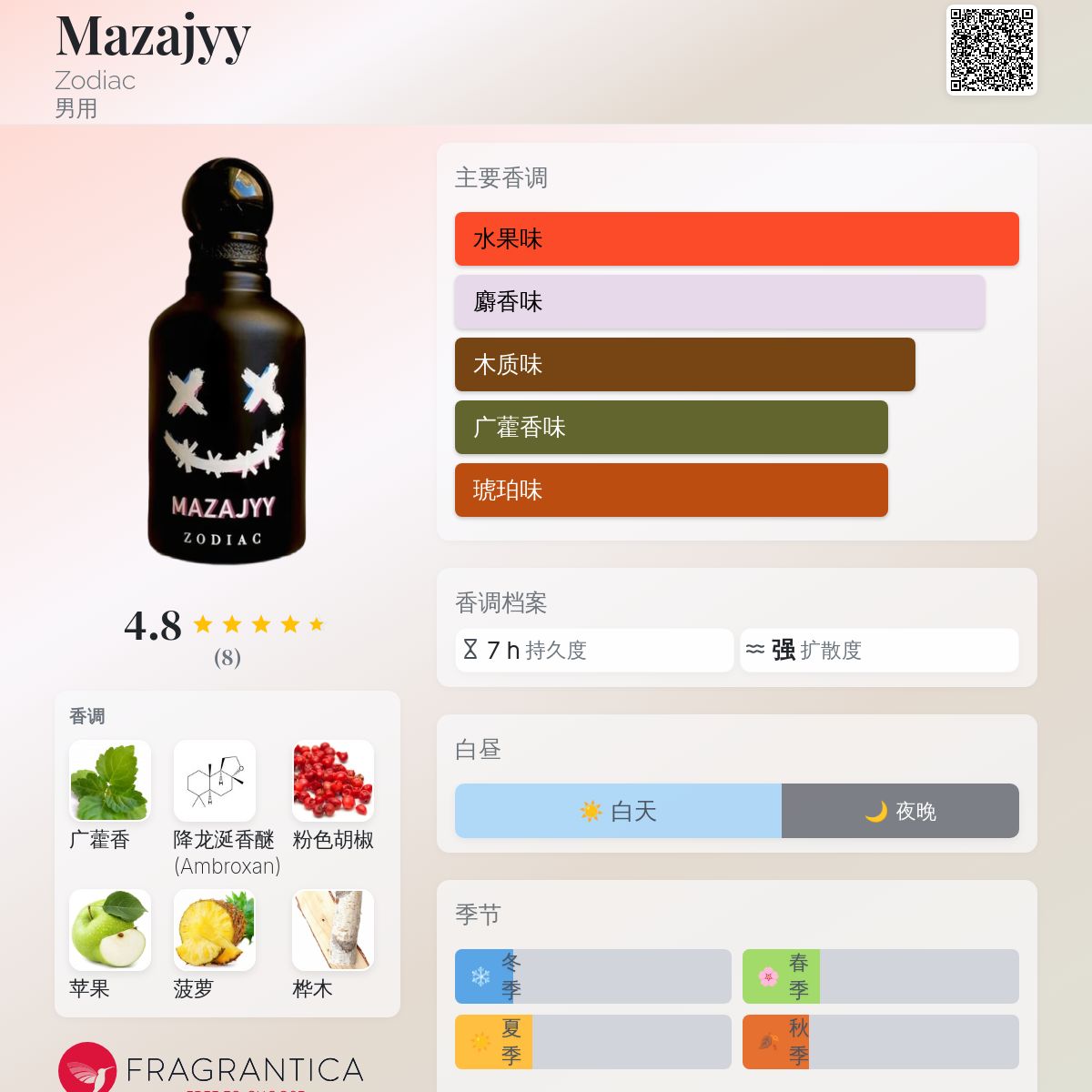 Mazajyy Zodiac 古龙水- 一款2024年新的男用香水