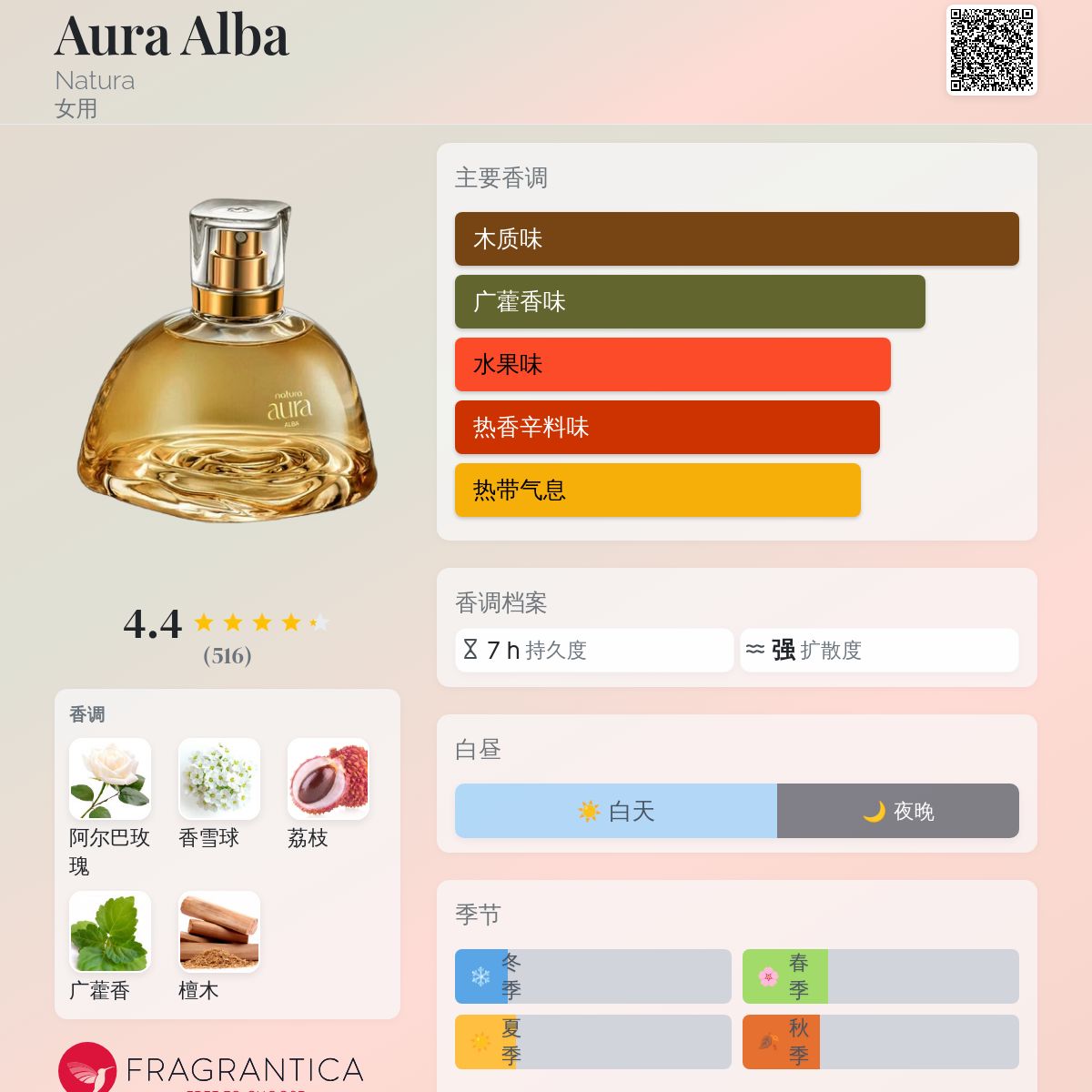 Aura Alba Natura 香水- 一款2025年新的女用香水