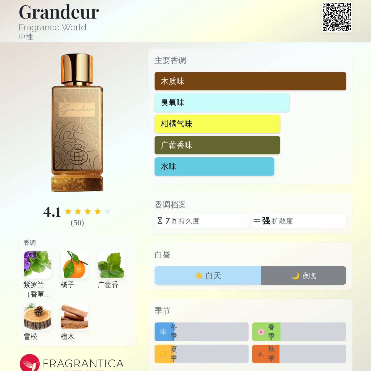 Grandeur Fragrance World 香水- 一款年中性香水