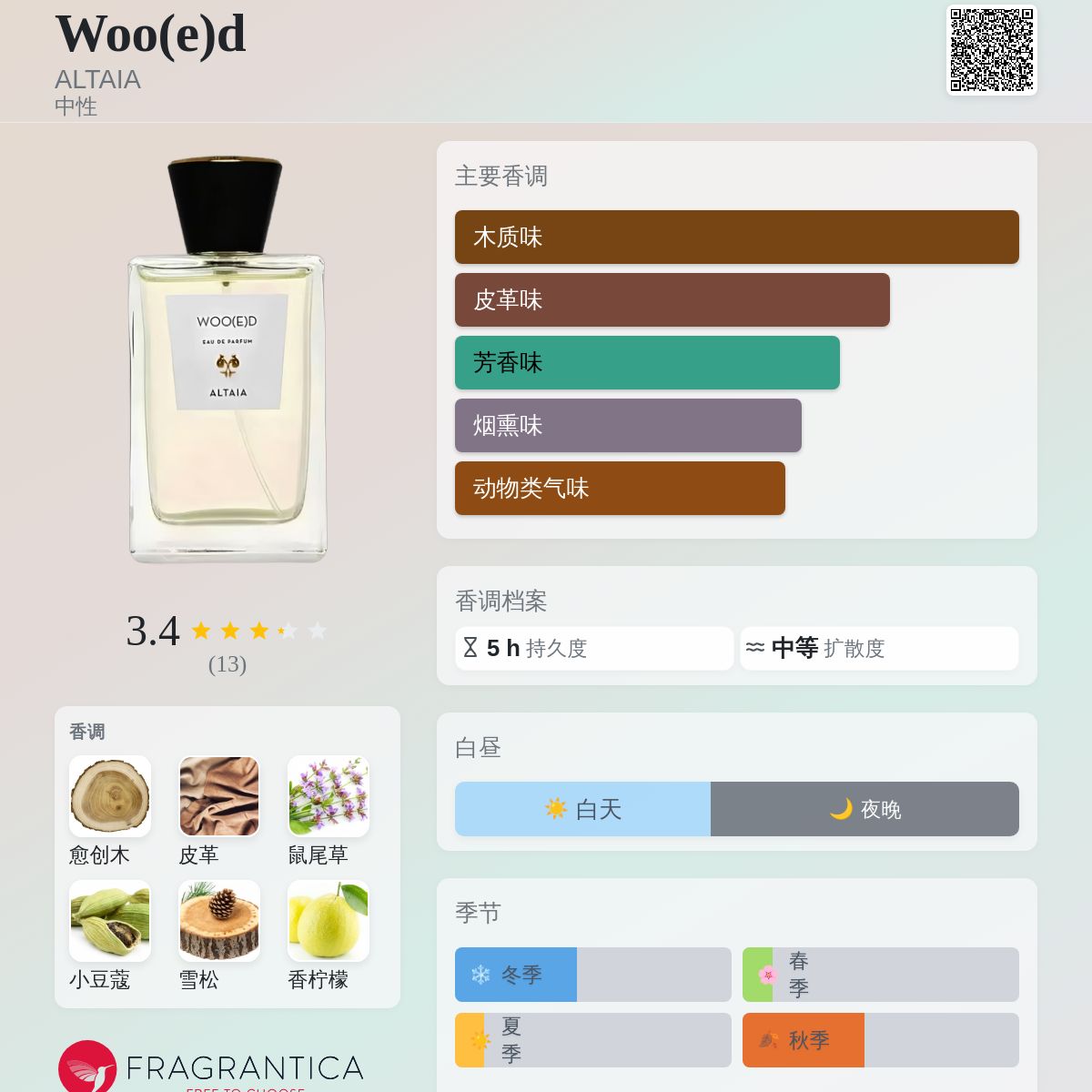 Woo(e)d ALTAIA 香水- 一款2025年新的中性香水