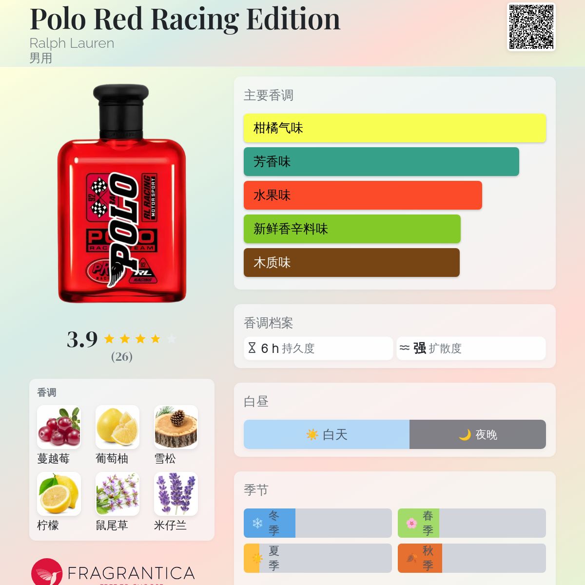 ラルフローレン ポロレッド レーシングエディション E/T 125ml 香水