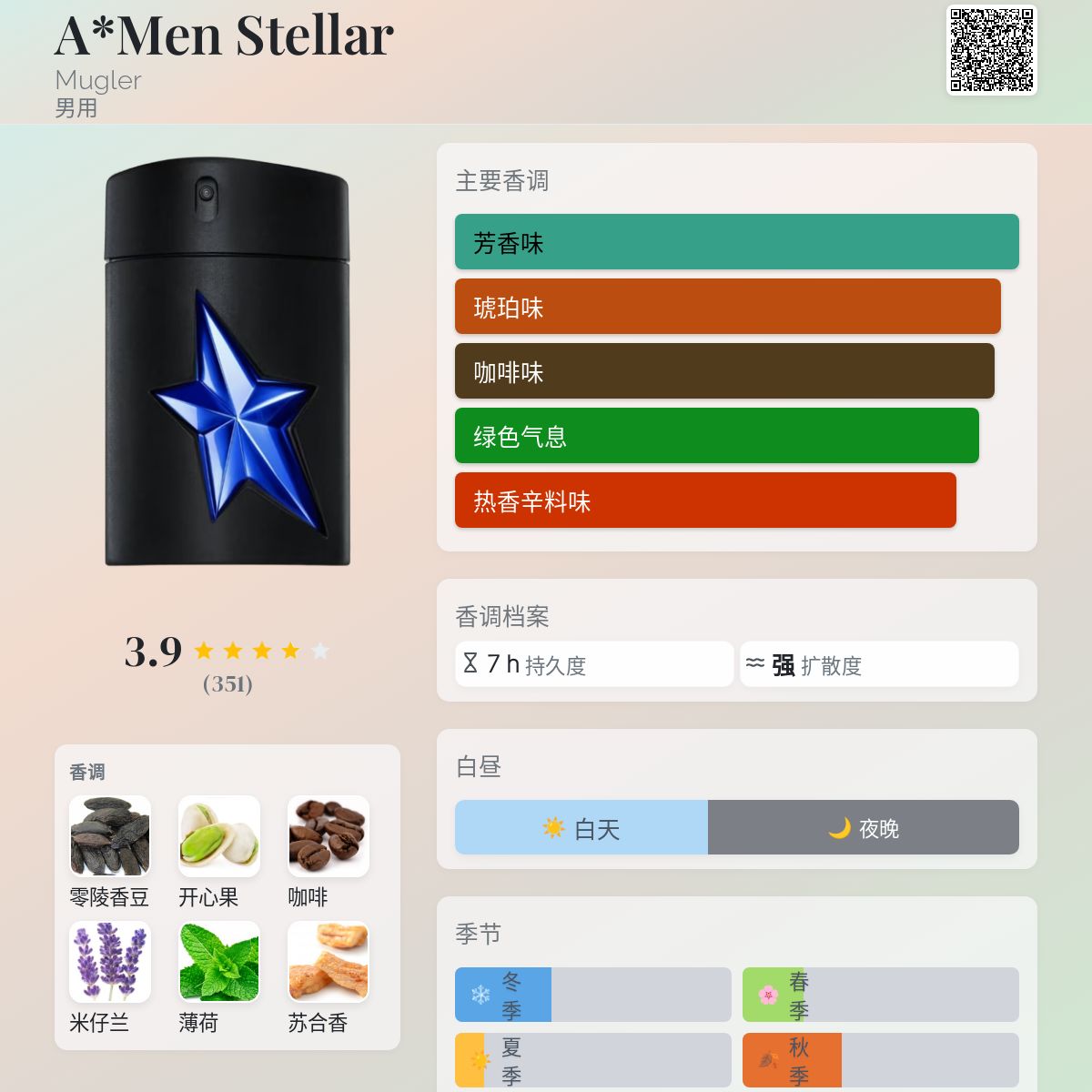 A*Men Stellar Mugler 古龙水- 一款2025年新的男用香水