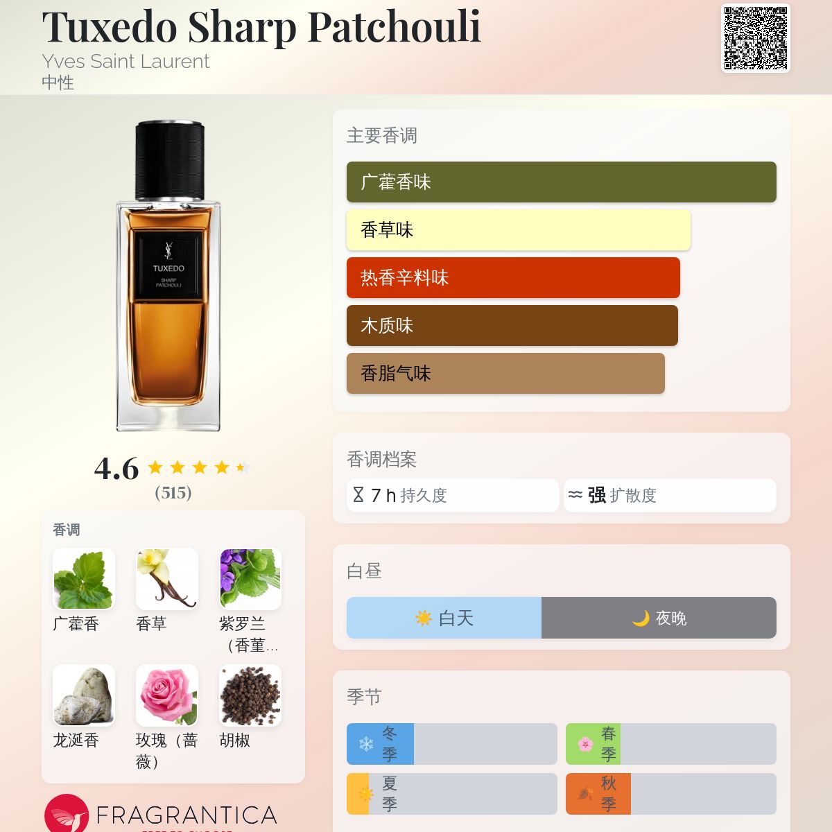 Tuxedo Sharp Patchouli Yves Saint Laurent 香水- 一款2025年新的中性香水
