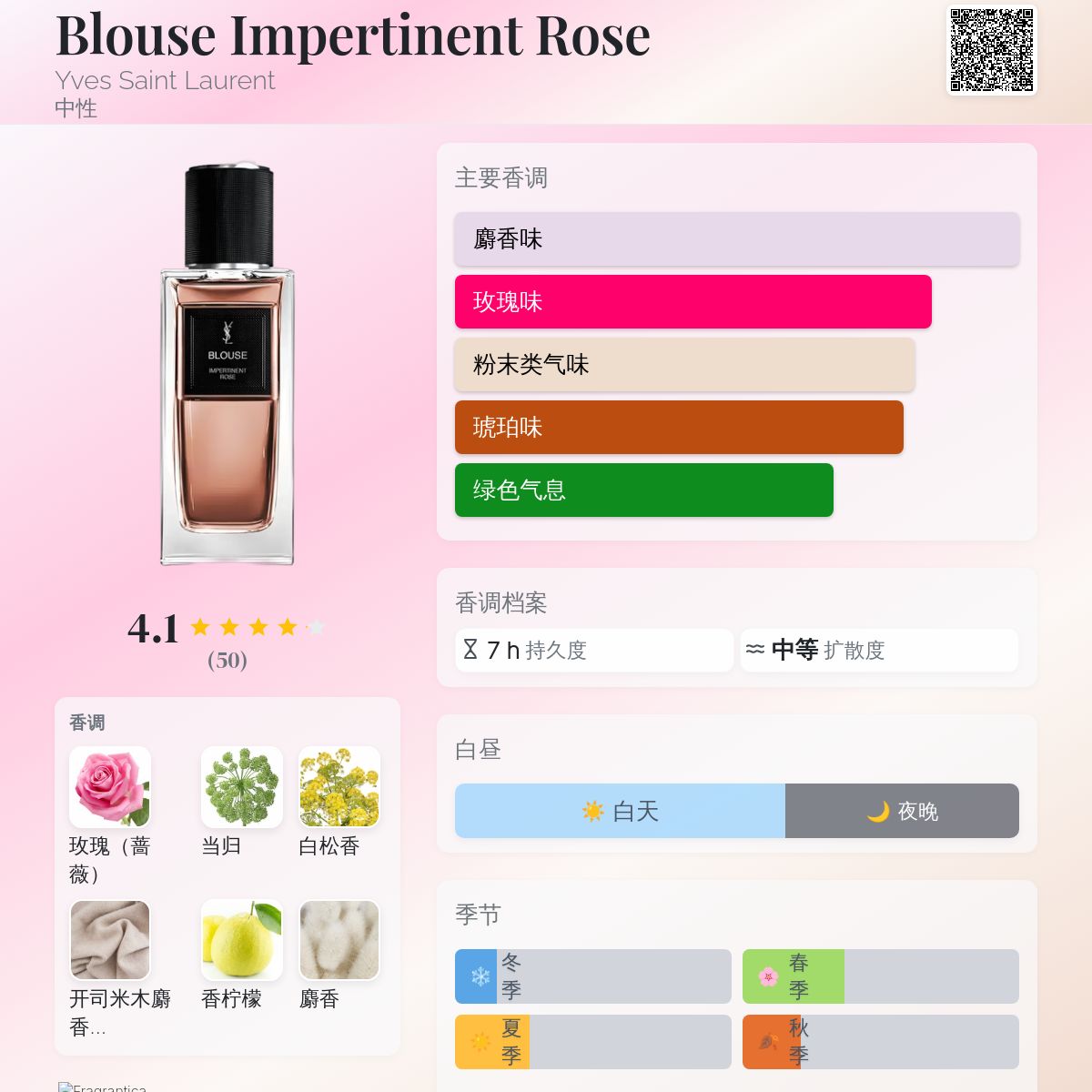 Blouse Impertinent Rose Yves Saint Laurent 香水- 一款2025年新的中