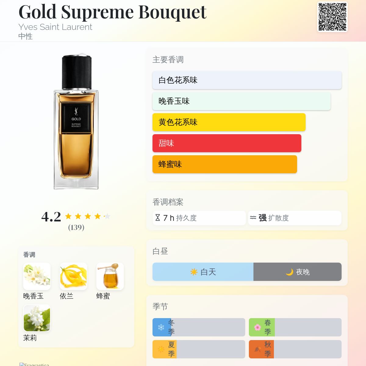 Gold Supreme Bouquet Yves Saint Laurent 香水- 一款2025年新的中性香水