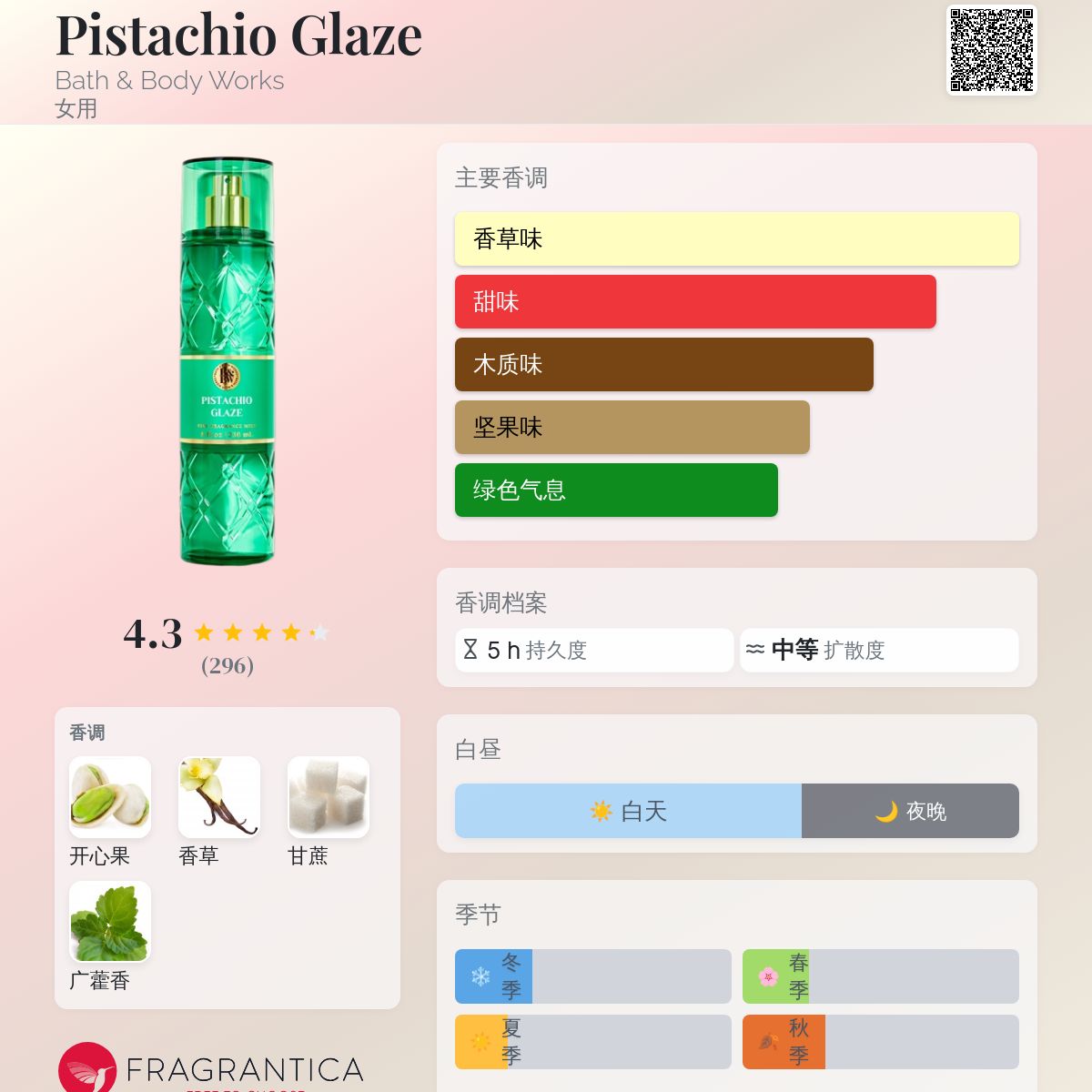 Pistachio Glaze Bath & Body Works 香水- 一款2025年新的女用香水