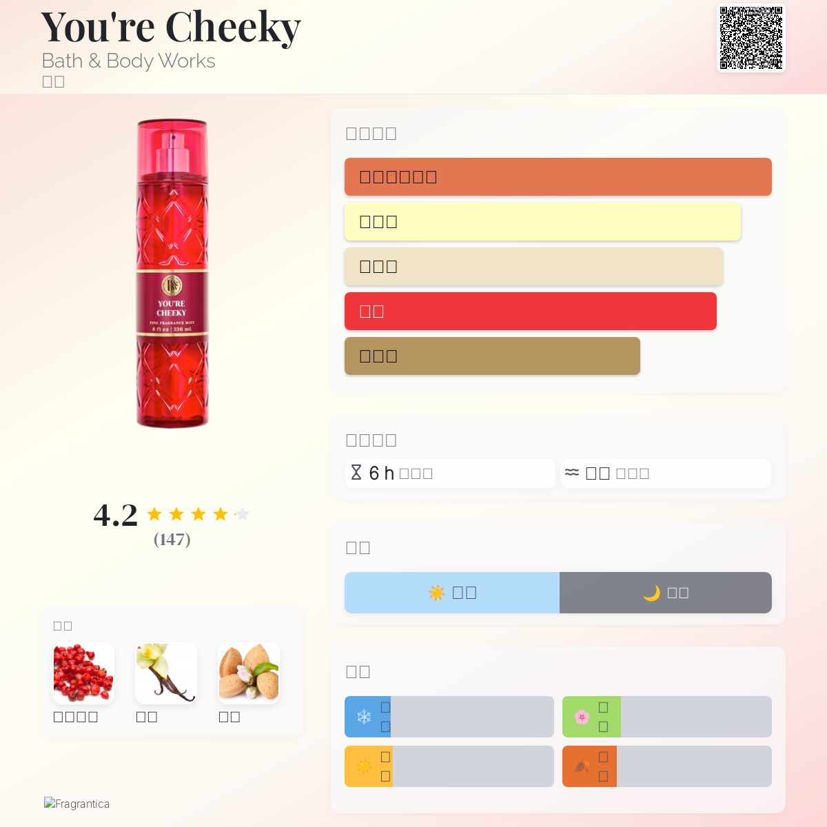 バスアンドボディワークス新品You're Cheeky Parfum バスアンドボディワークス新品You're Cheeky Parfum bathandbodyworks
