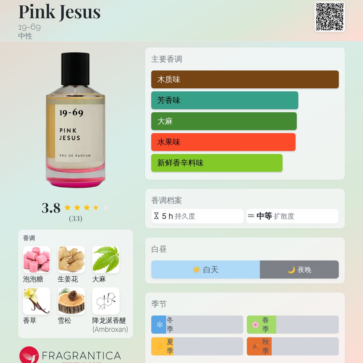 Pink Jesus 19-69 香水- 一款2025年新的中性香水