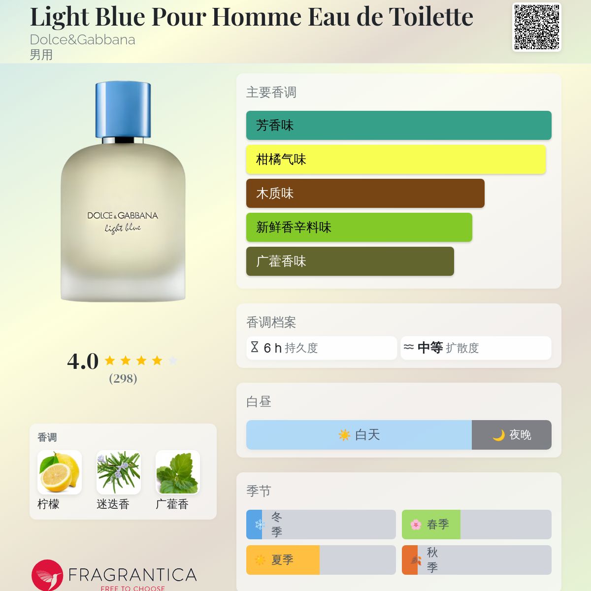 Light Blue Pour Homme Eau de Toilette Dolce&Gabbana 古龙水