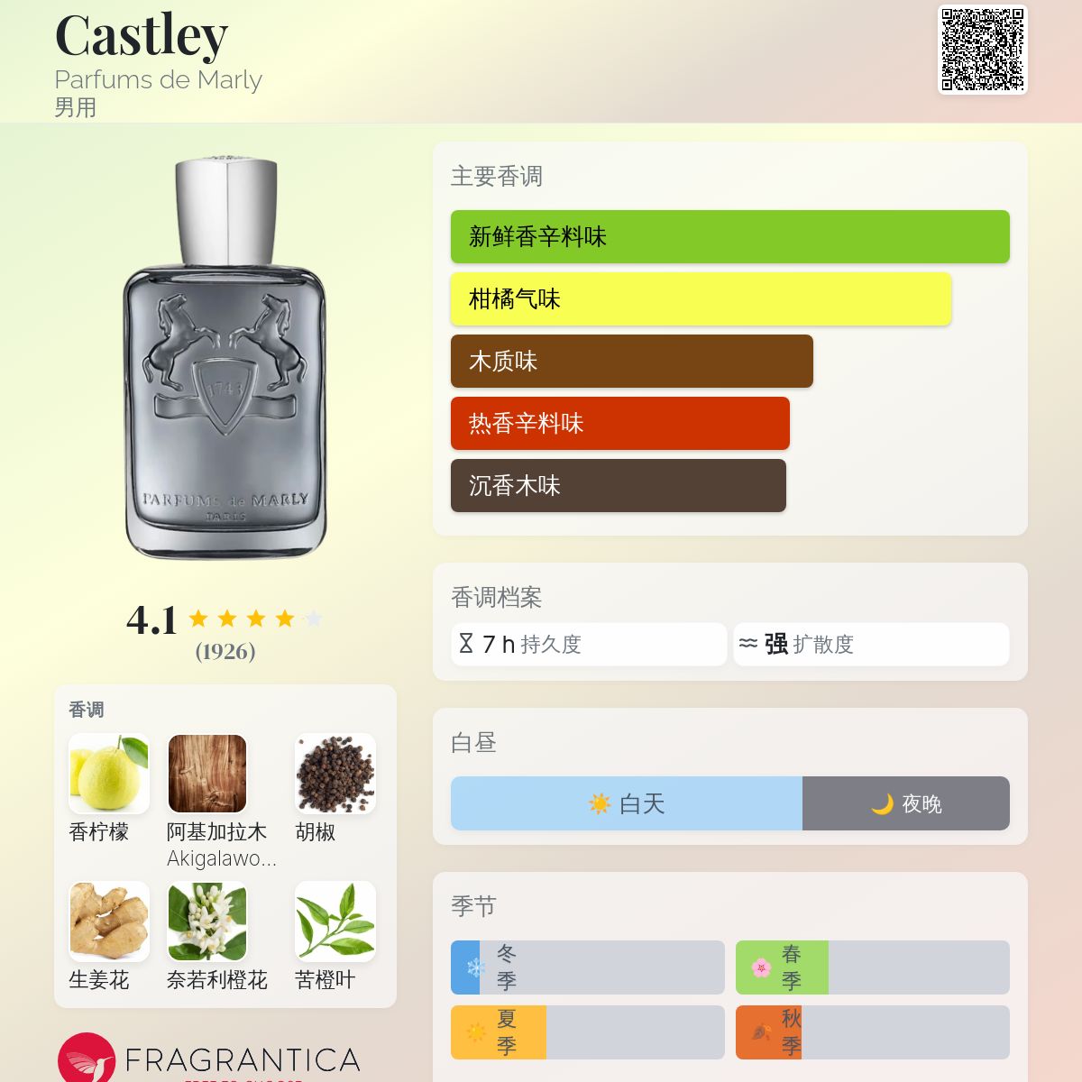Castley Parfums de Marly 古龙水- 一款2025年新的男用香水