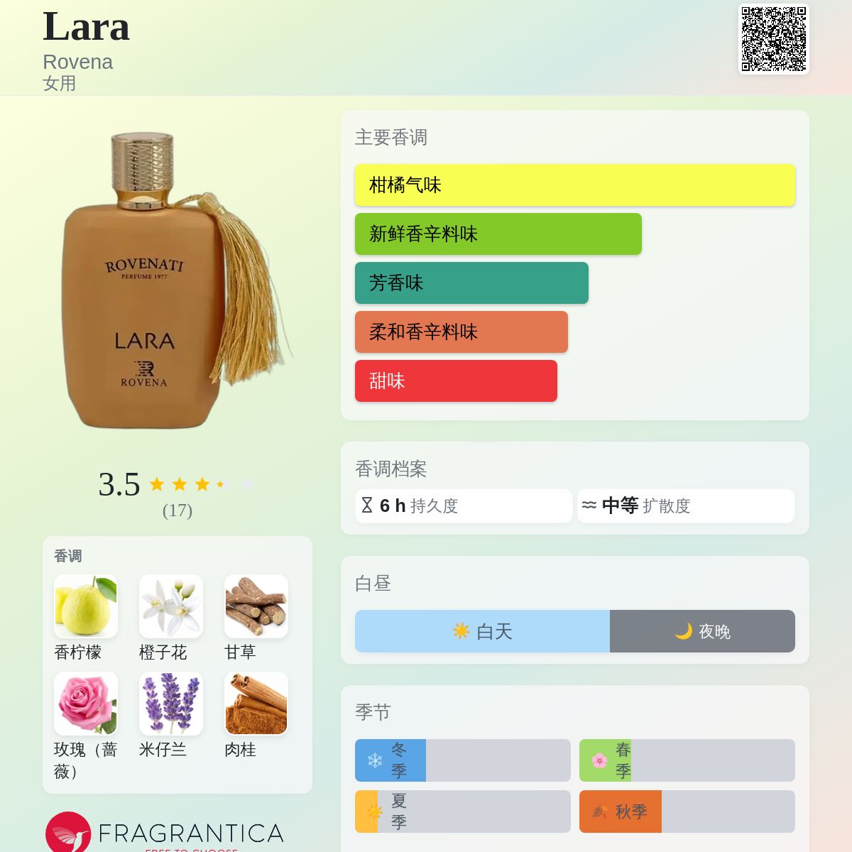 Lara Rovena 香水- 一款年女用香水