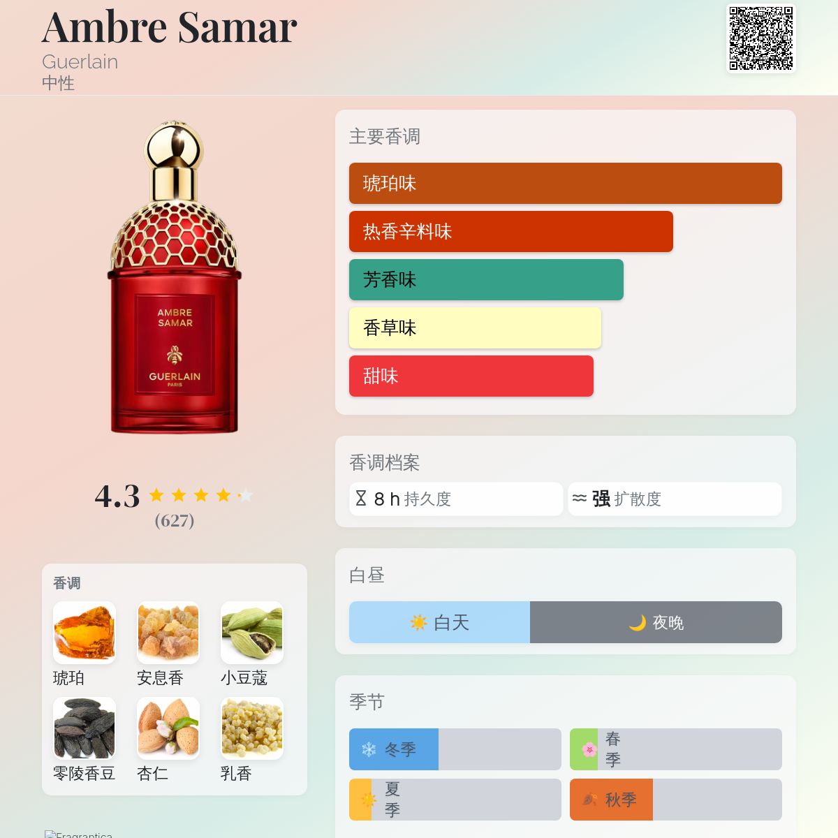 Ambre Samar Guerlain 香水- 一款2025年新的中性香水 GUERLAIN AMBRE SAMAR