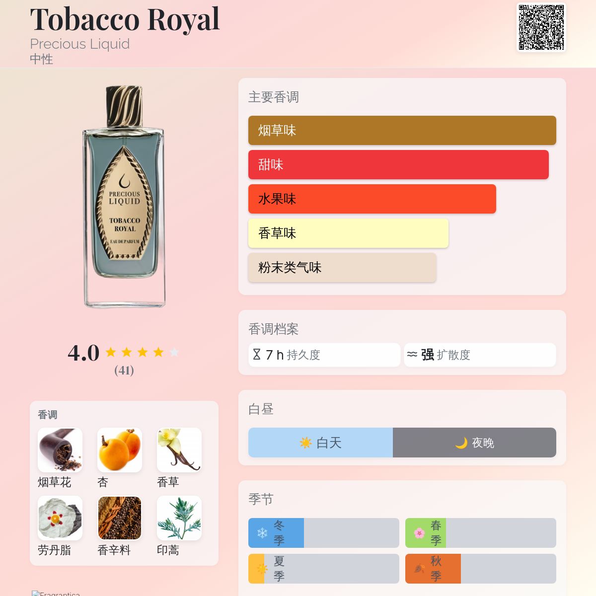 Tobacco Royal Precious Liquid 香水- 一款2022年中性香水