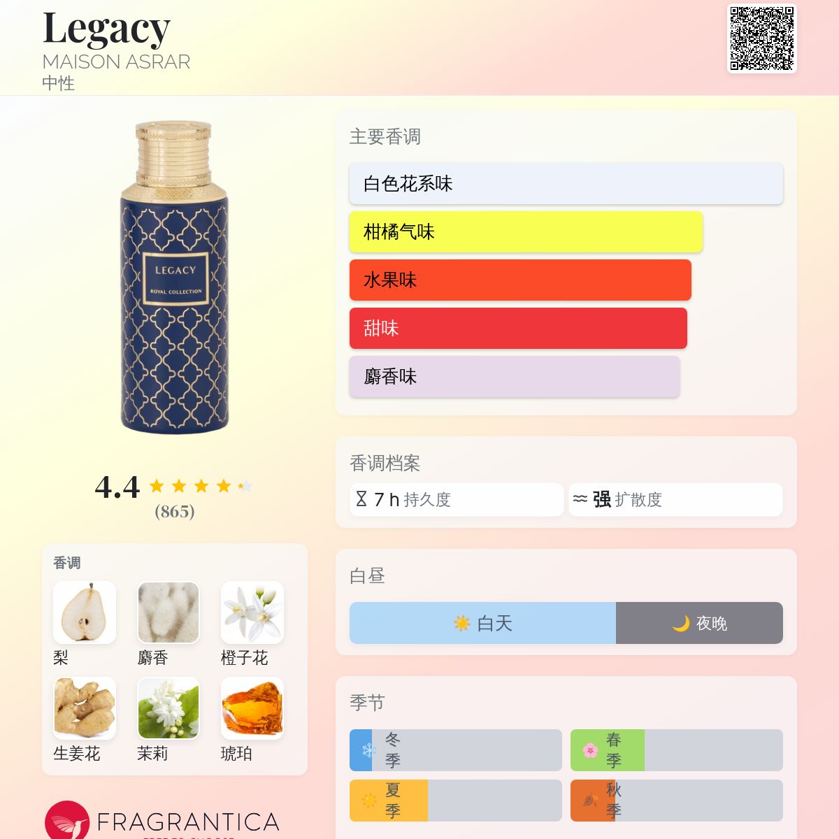 Legacy MAISON ASRAR 香水- 一款2025年新的中性香水