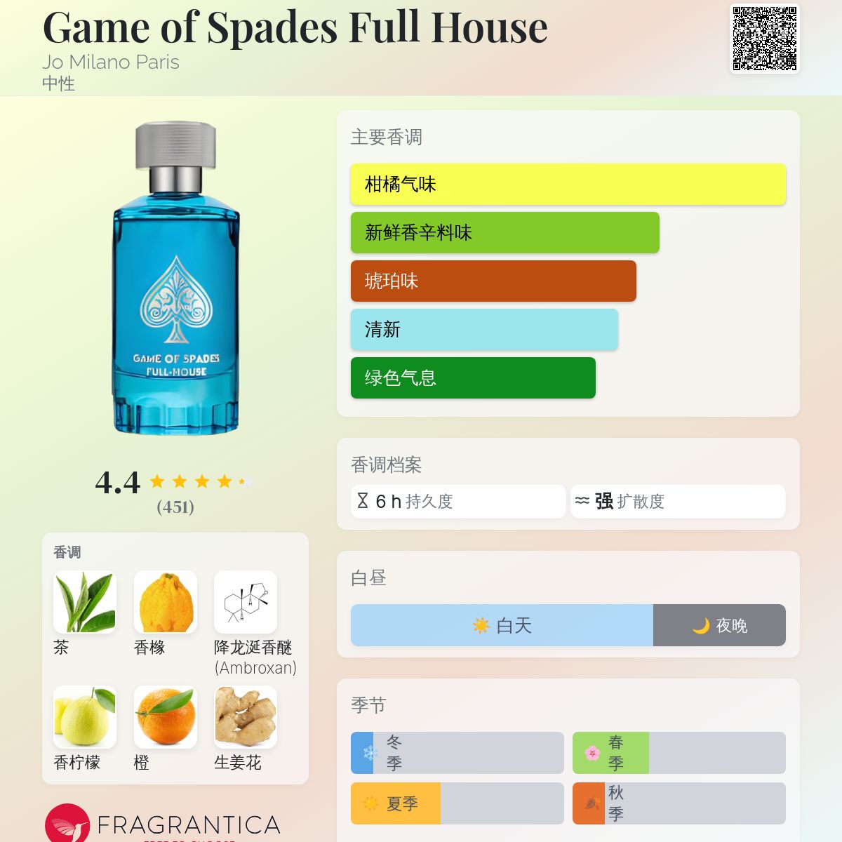 Game of Spades Full House Jo Milano Paris 香水- 一款2024年中性香水