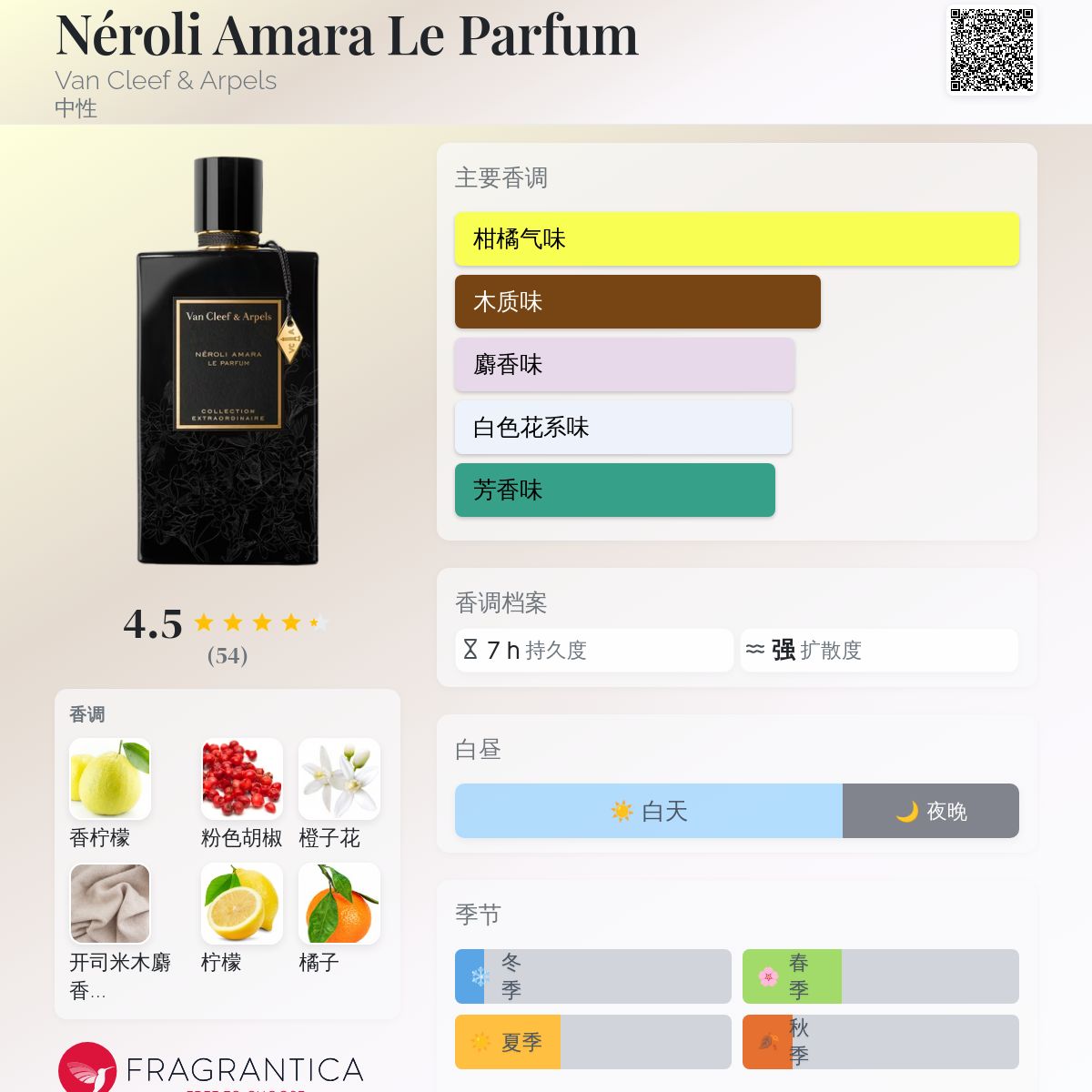 Néroli Amara Le Parfum Van Cleef & Arpels 香水- 一款2025年新的中性香水