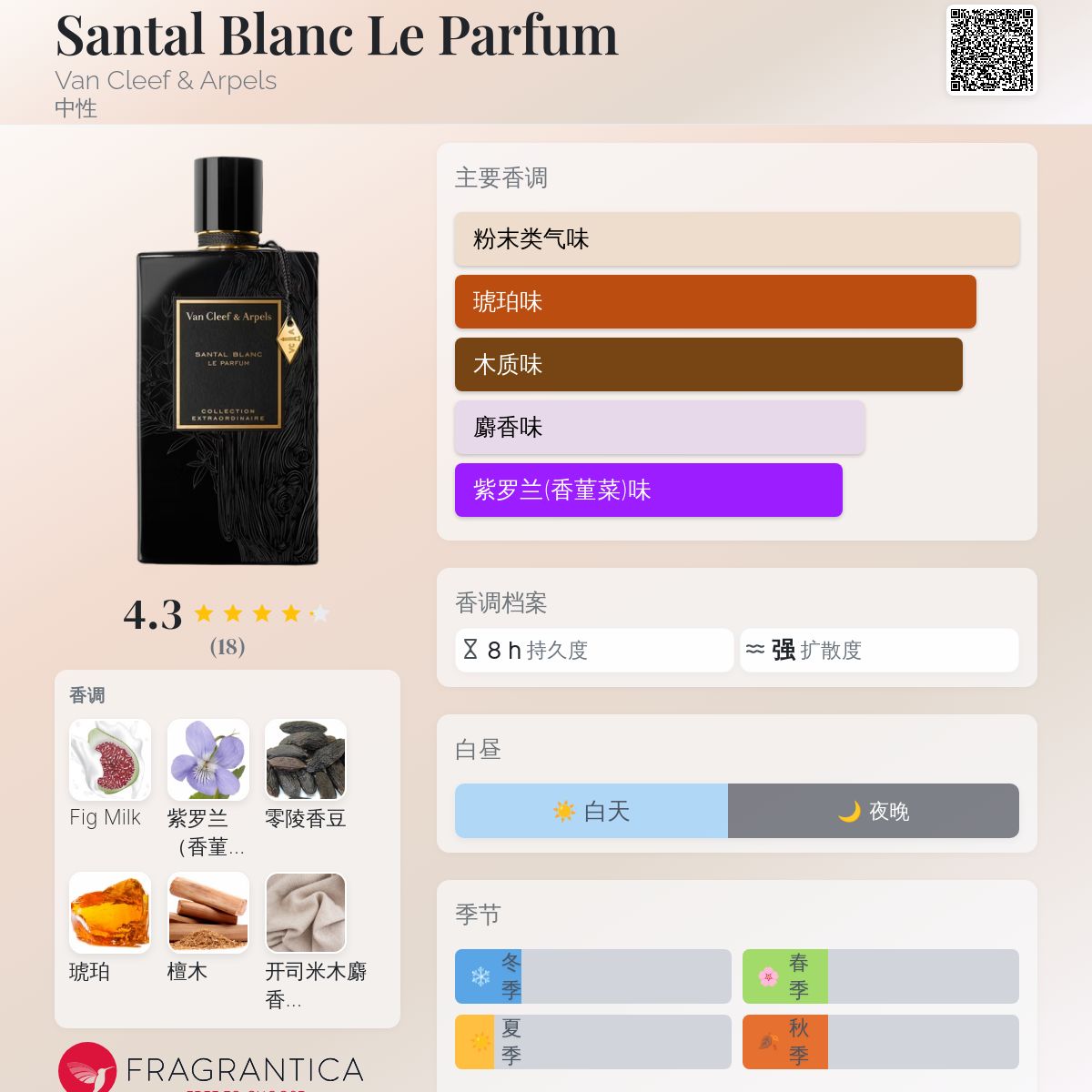 Santal Blanc Le Parfum Van Cleef & Arpels 香水- 一款2025年