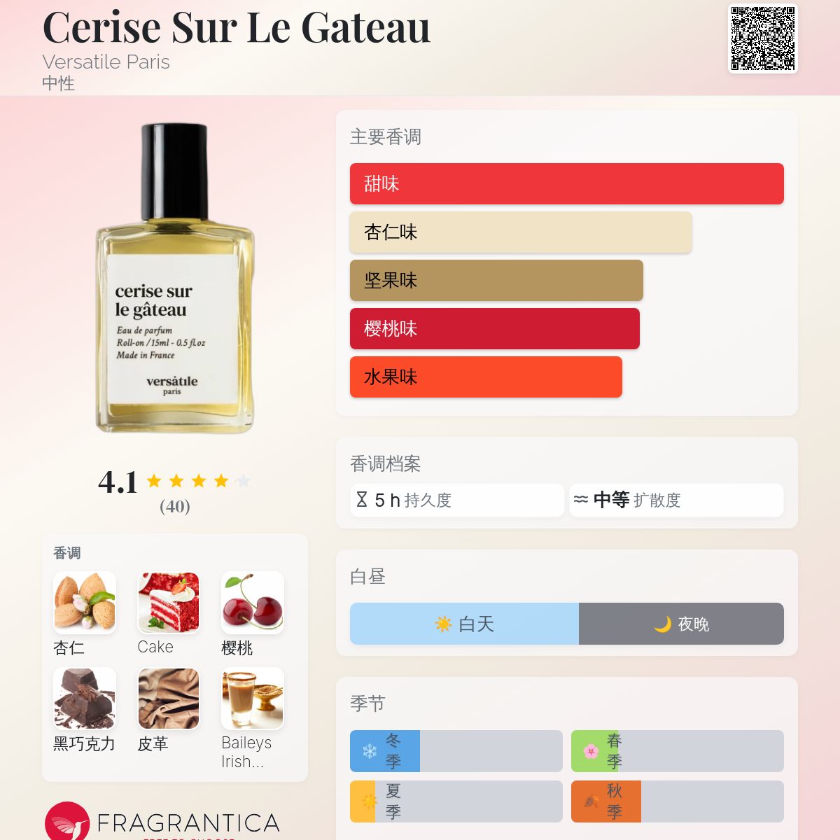 Cerise Sur Le Gateau Versatile Paris 香水- 一款2025年新的中