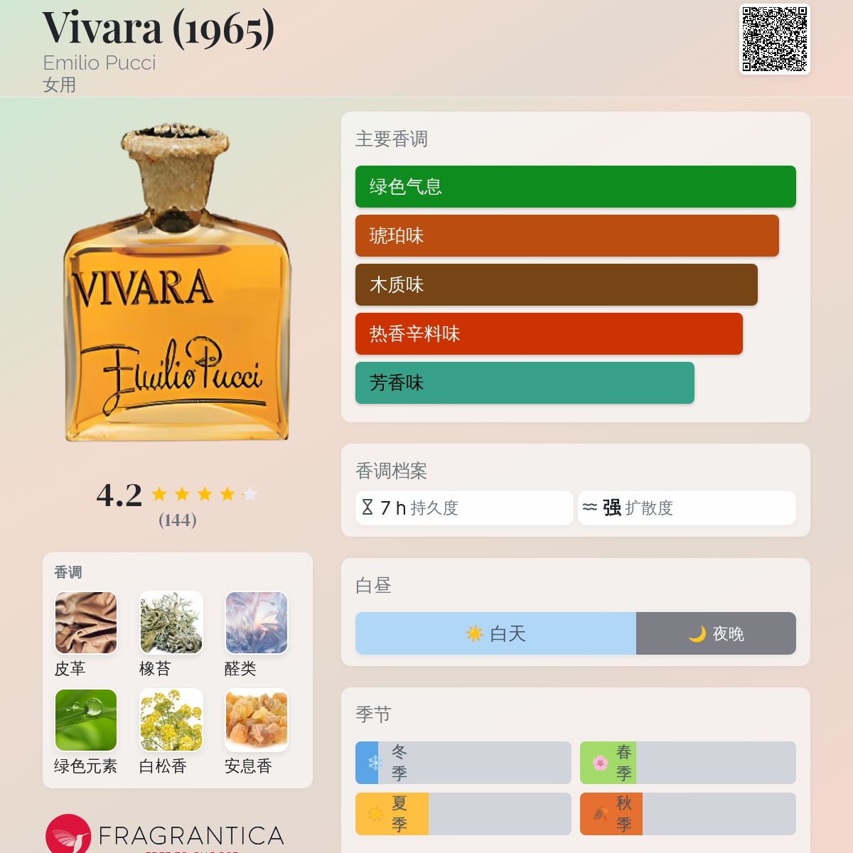 Vivara (1965) Emilio Pucci 香水- 一款1965年女用香水