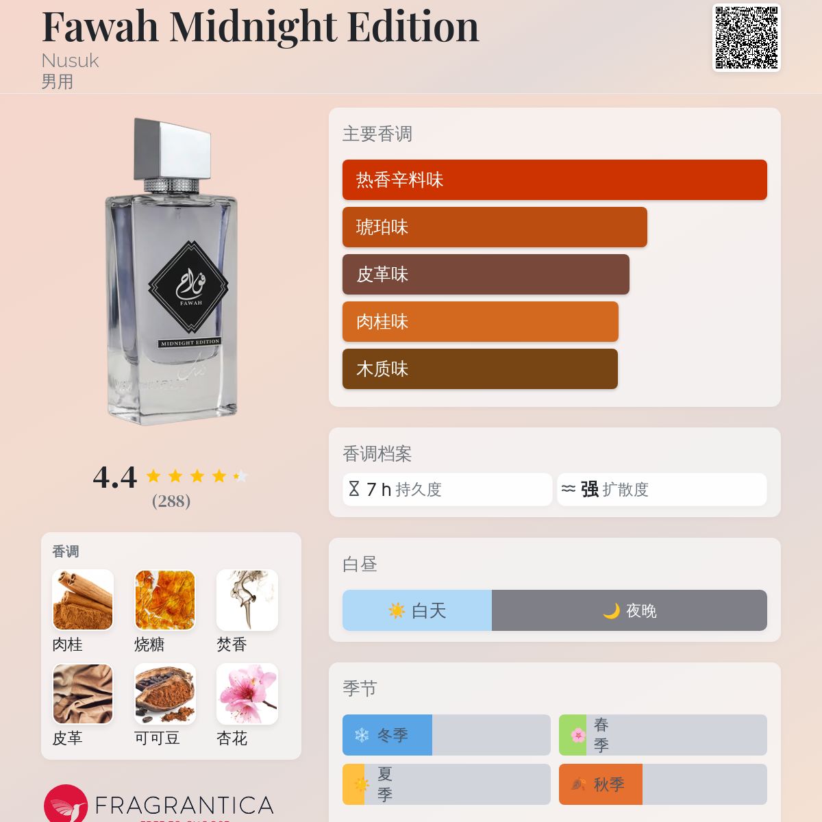Fawah Midnight Edition Nusuk 古龙水- 一款2025年新的男用香水