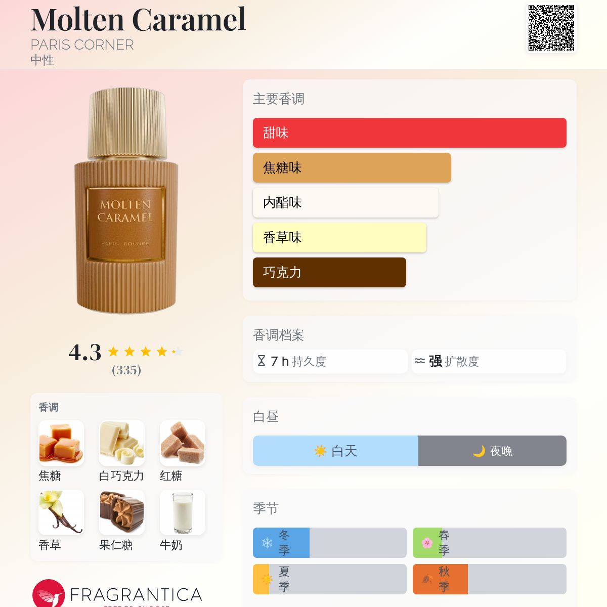 Molten Caramel PARIS CORNER 香水- 一款2025年新的中性香水