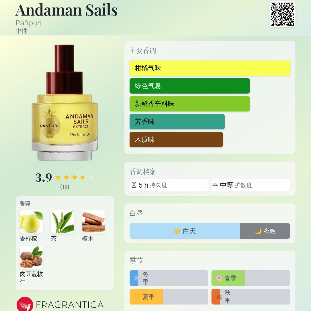 Andaman Sails Pañpuri 香水- 一款2023年中性香水