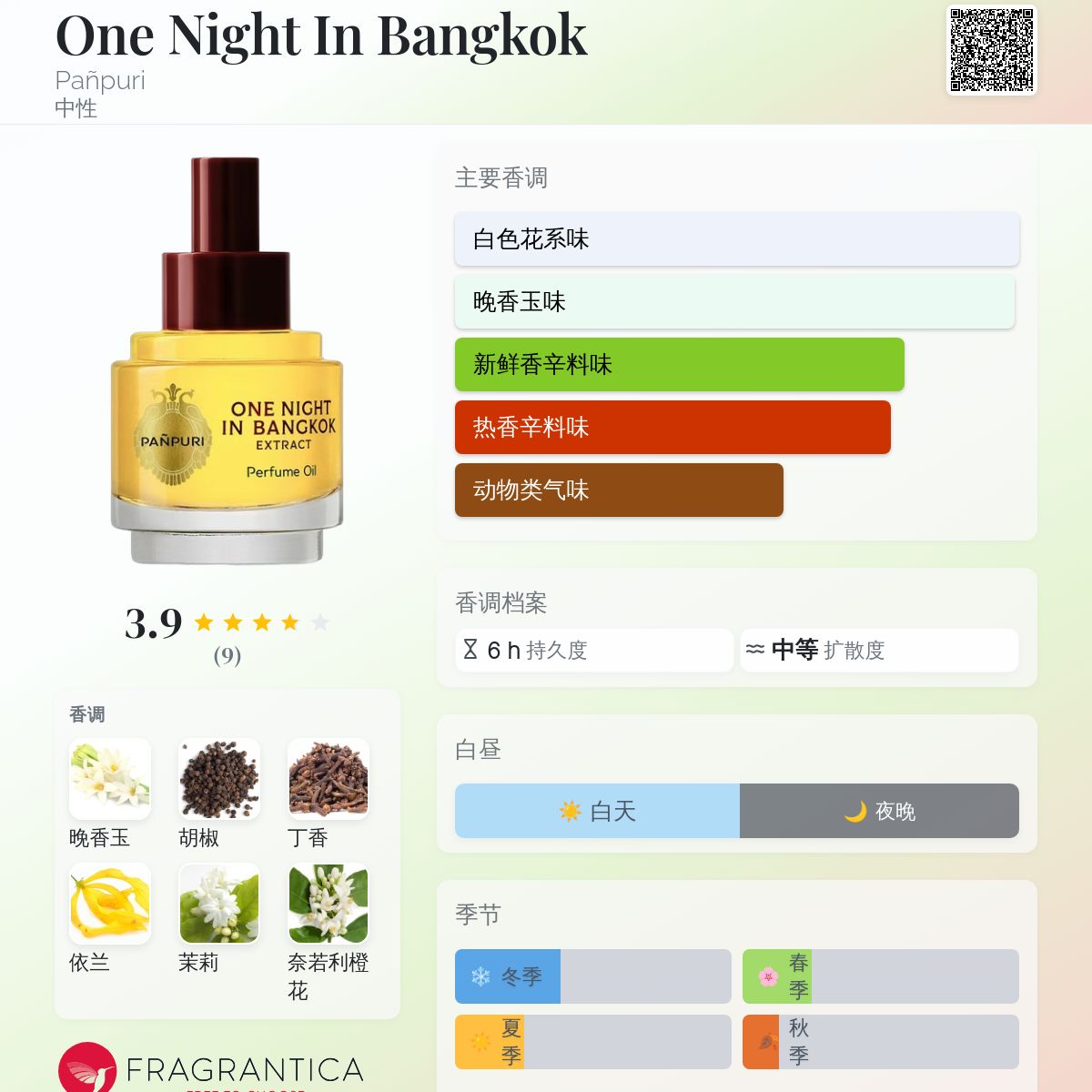 One Night In Bangkok Pañpuri 香水- 一款2023年中性香水