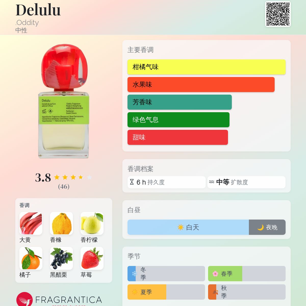 新作 oddity 香水 delulu 50ml Delulu — .Oddity Fragrance