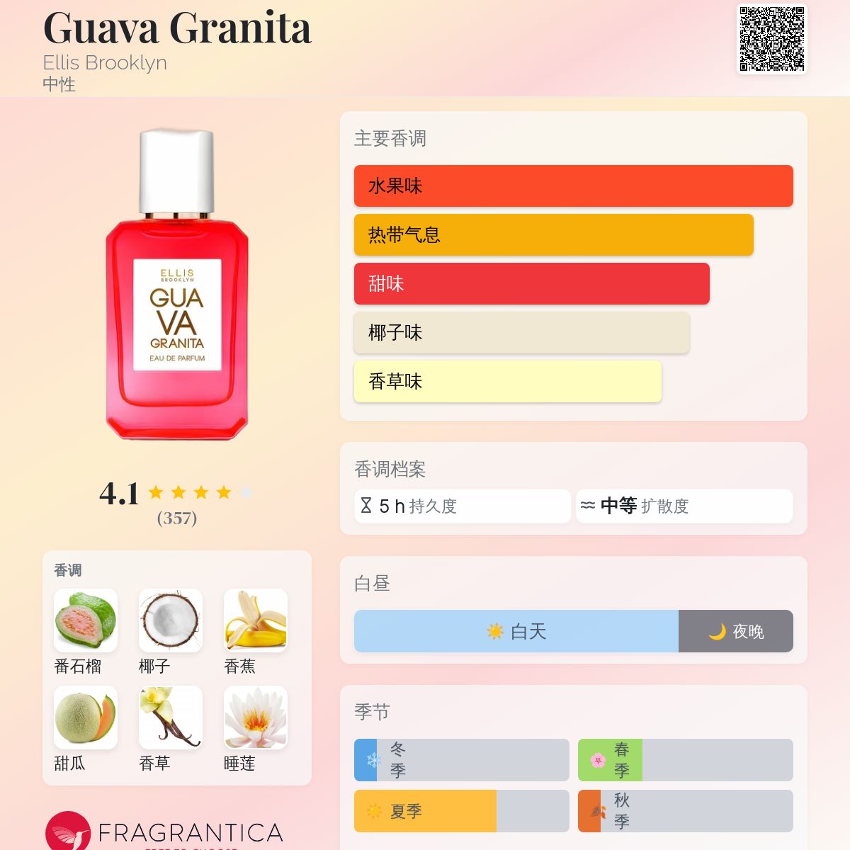 Guava Granita Ellis Brooklyn 香水- 一款2025年新的中性香水