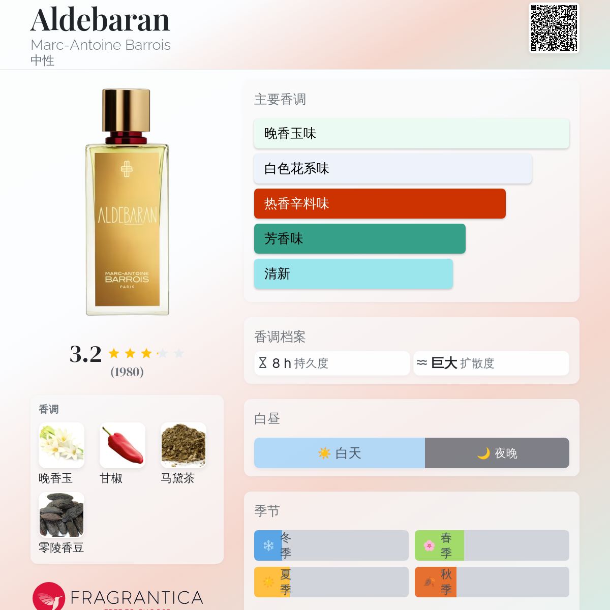 Aldebaran Marc-Antoine Barrois 香水- 一款2025年新的中性香水
