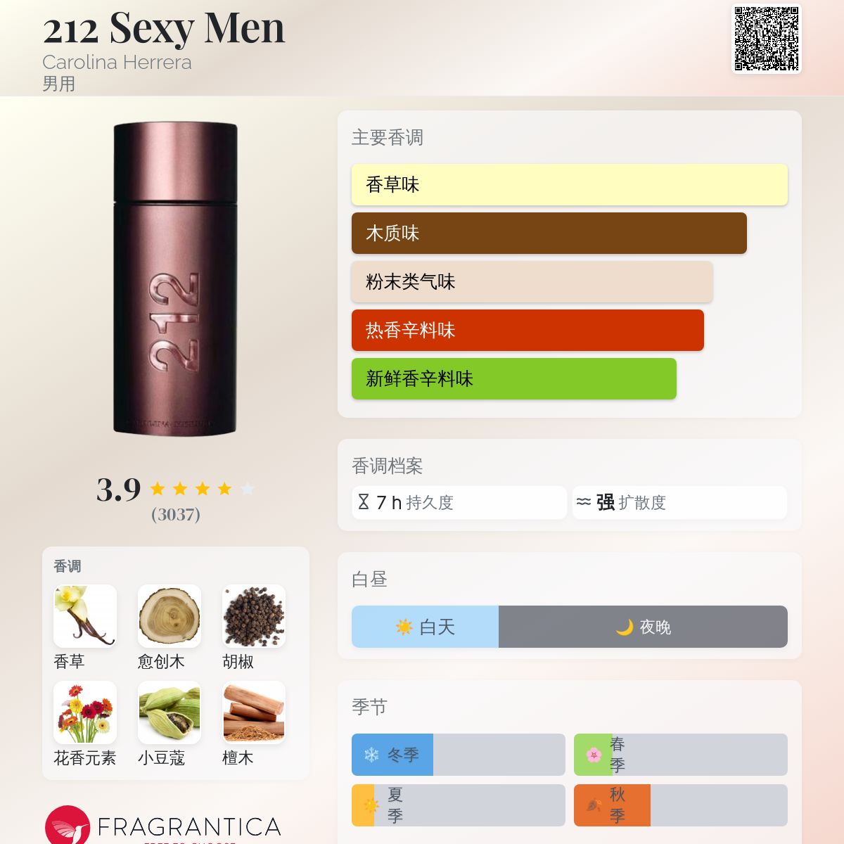 212 Sexy Men Carolina Herrera 古龙水- 一款2006年男用香水