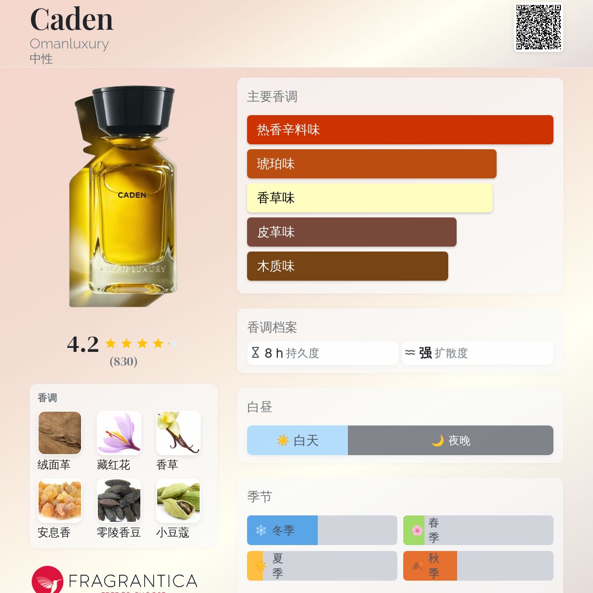 Caden Omanluxury 香水- 一款2025年新的中性香水