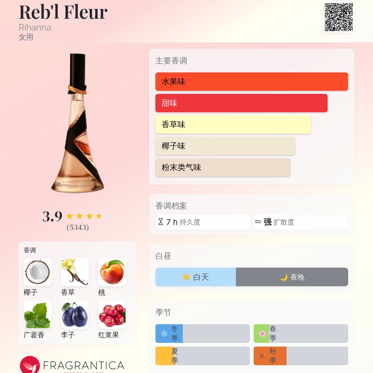 Reb'l Fleur Rihanna 香水- 一款2010年女用香水
