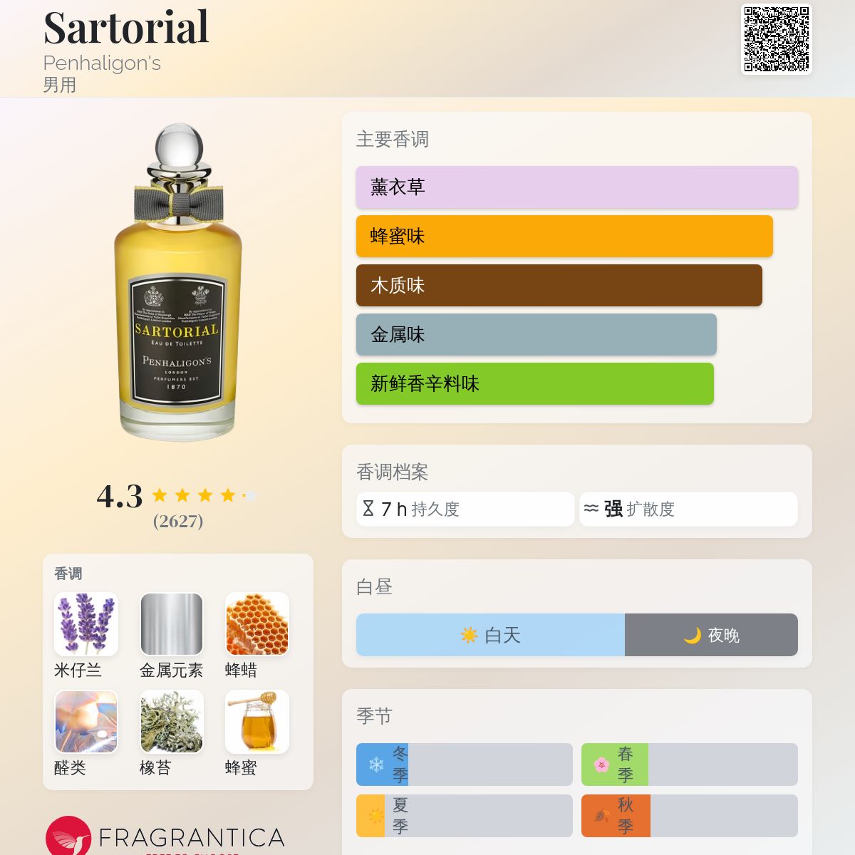 Sartorial Penhaligon's 古龙水- 一款2010年男用香水