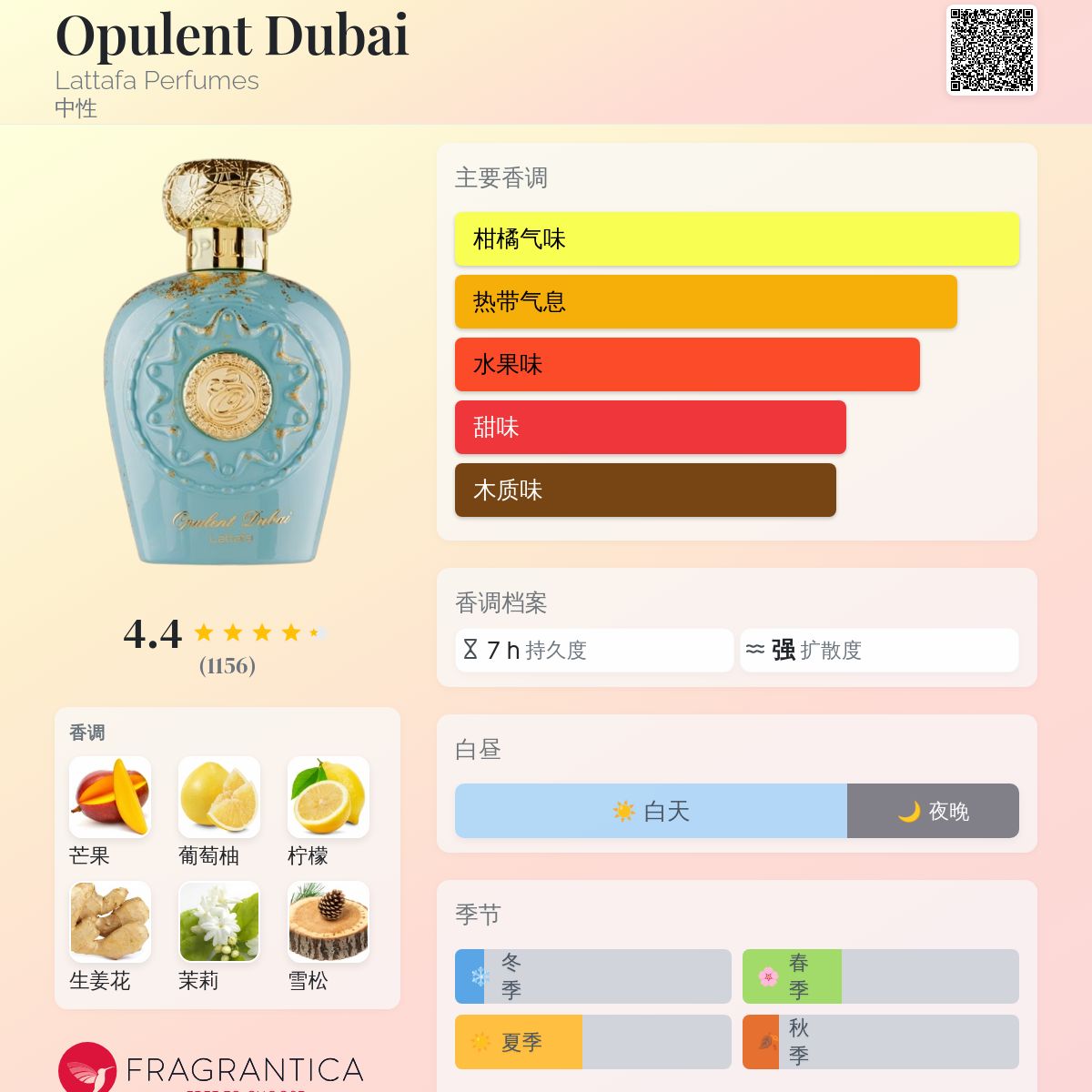 Opulent Dubai Lattafa Perfumes 香水- 一款2025年新的中性香水