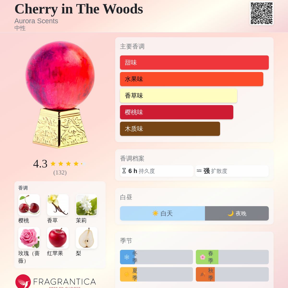 Cherry in The Woods Aurora Scents 香水- 一款2025年新的中性香水