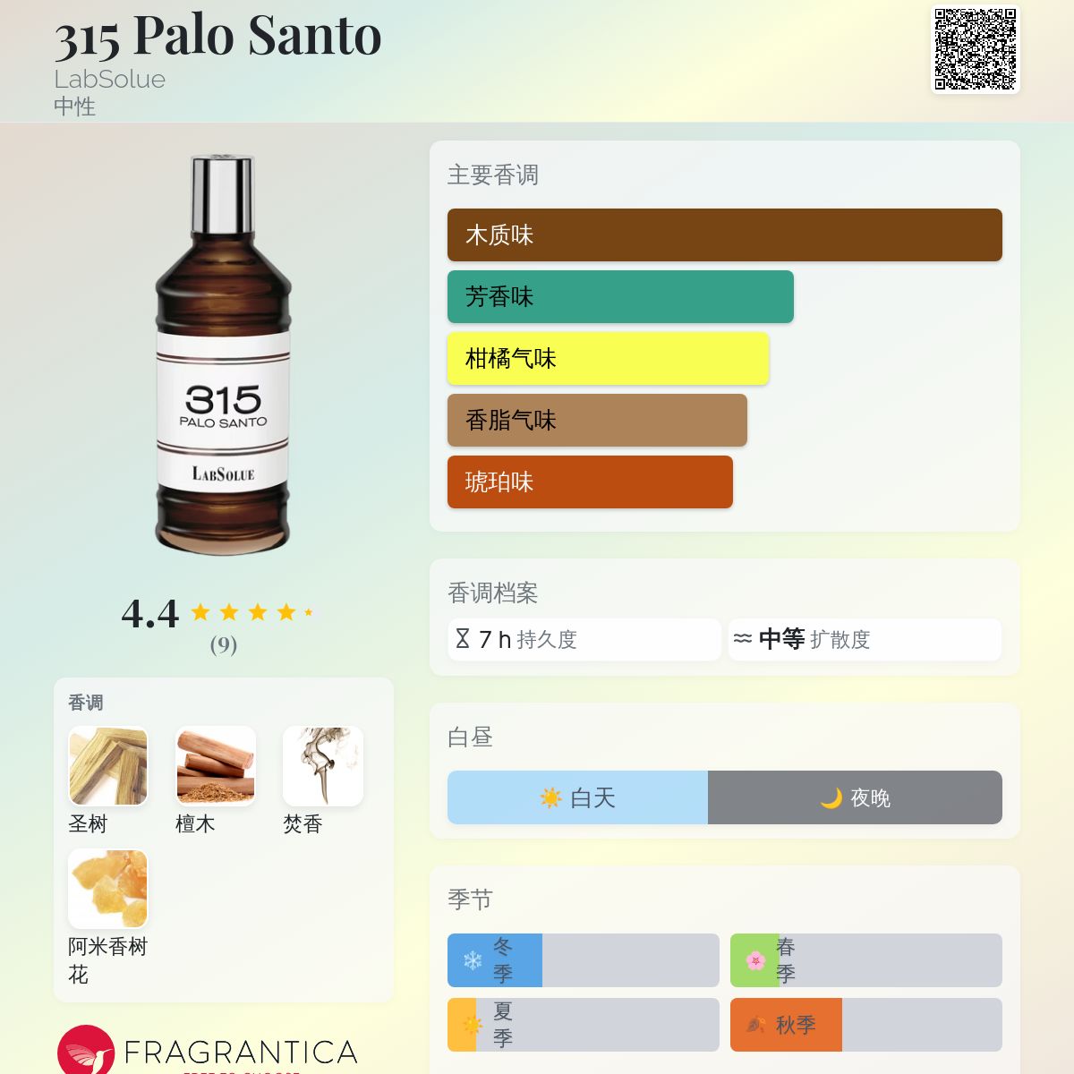 315 Palo Santo LabSolue 香水- 一款2024年新的中性香水