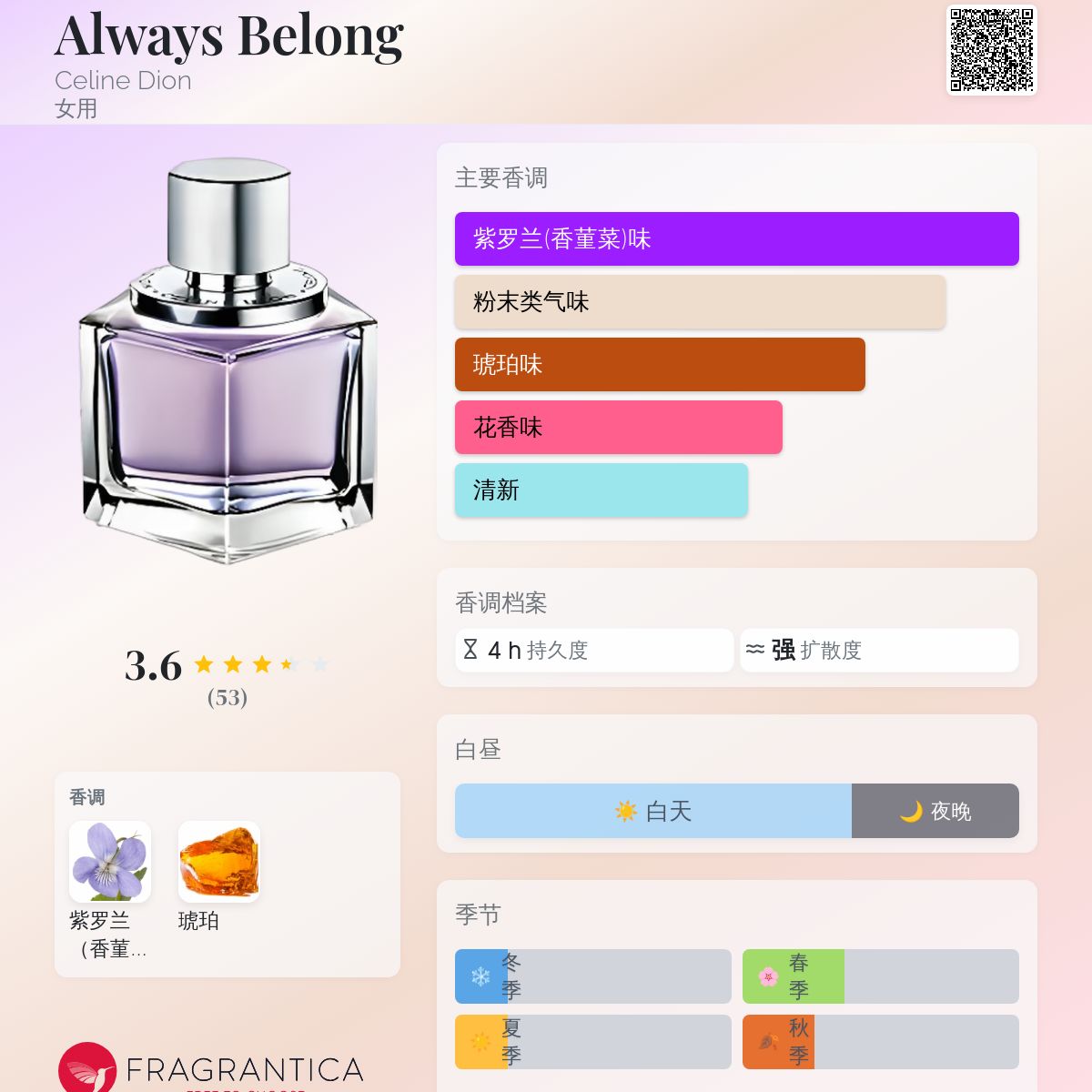 新品未使用CELINE DION always belong 30ml Always Belong Perfume for Women by Celine Dion | FragranceX.com