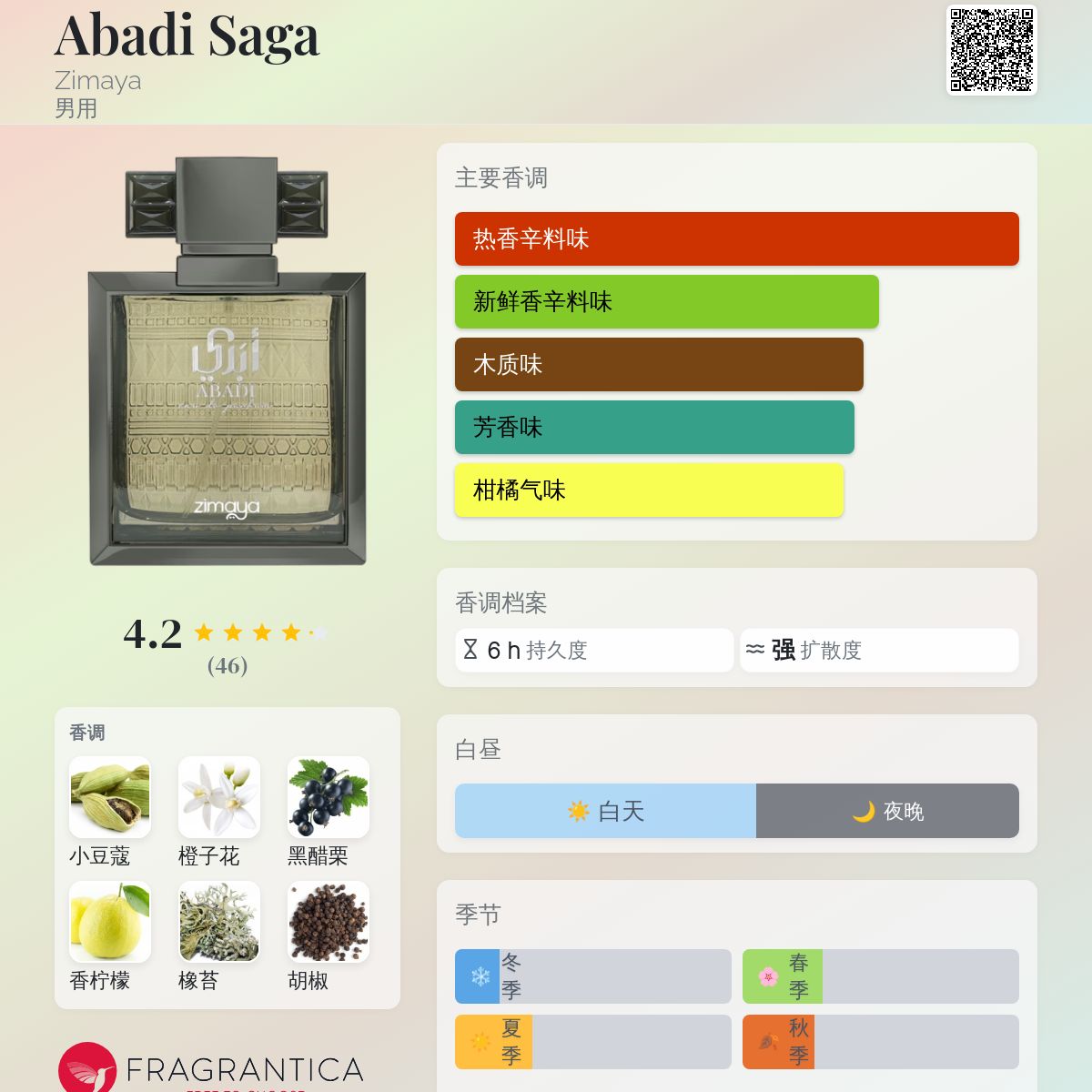 Abadi Saga Zimaya 古龙水- 一款2025年新的男用香水