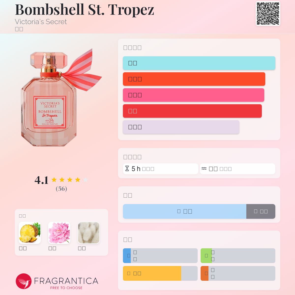 香水(女性用) Victoria's Secret Bombshell St.Tropez Buy Bombshell St. Tropez Eau de Parfum 1.7oz, 1.7 Oz - Order