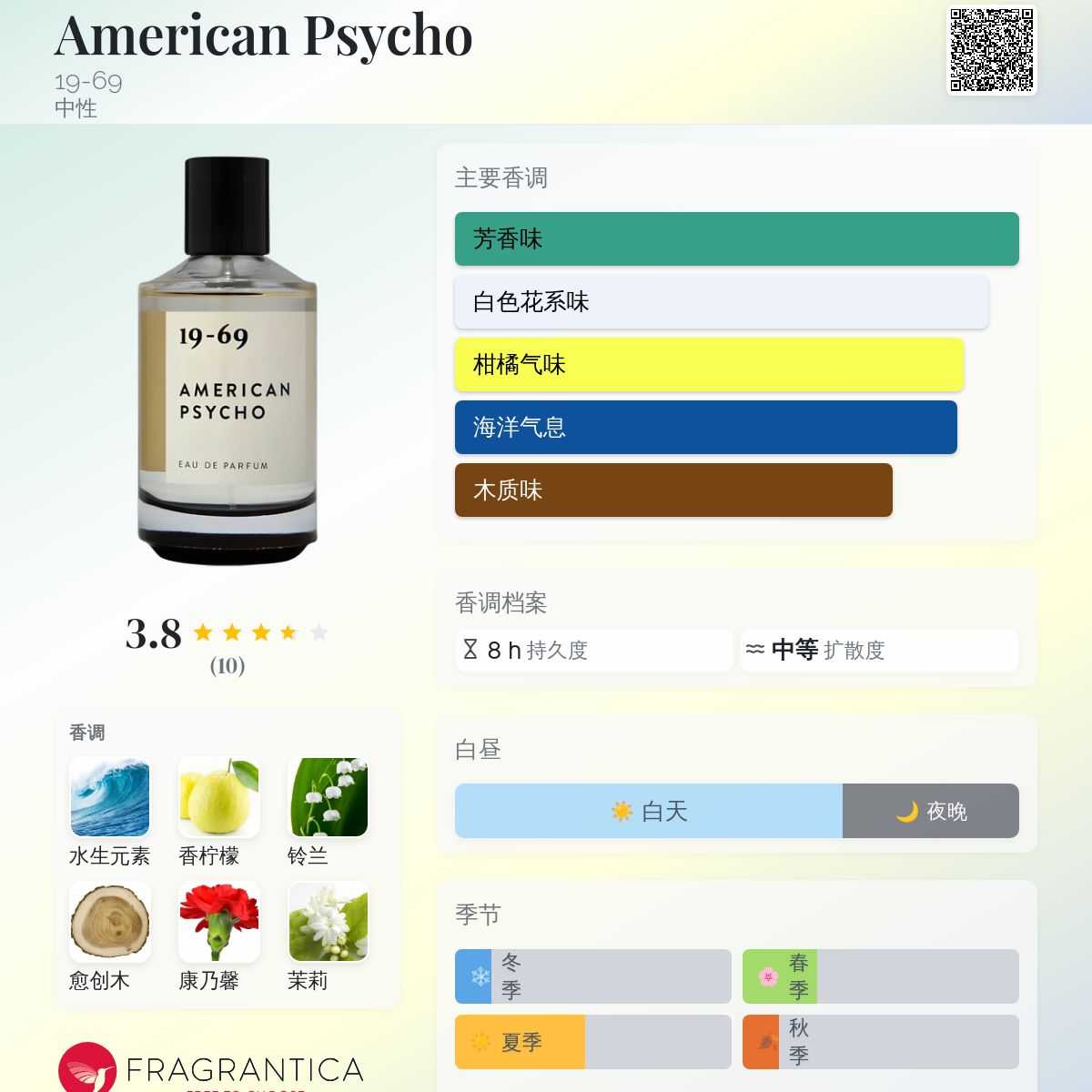 American Psycho 19-69 香水- 一款2025年新的中性香水