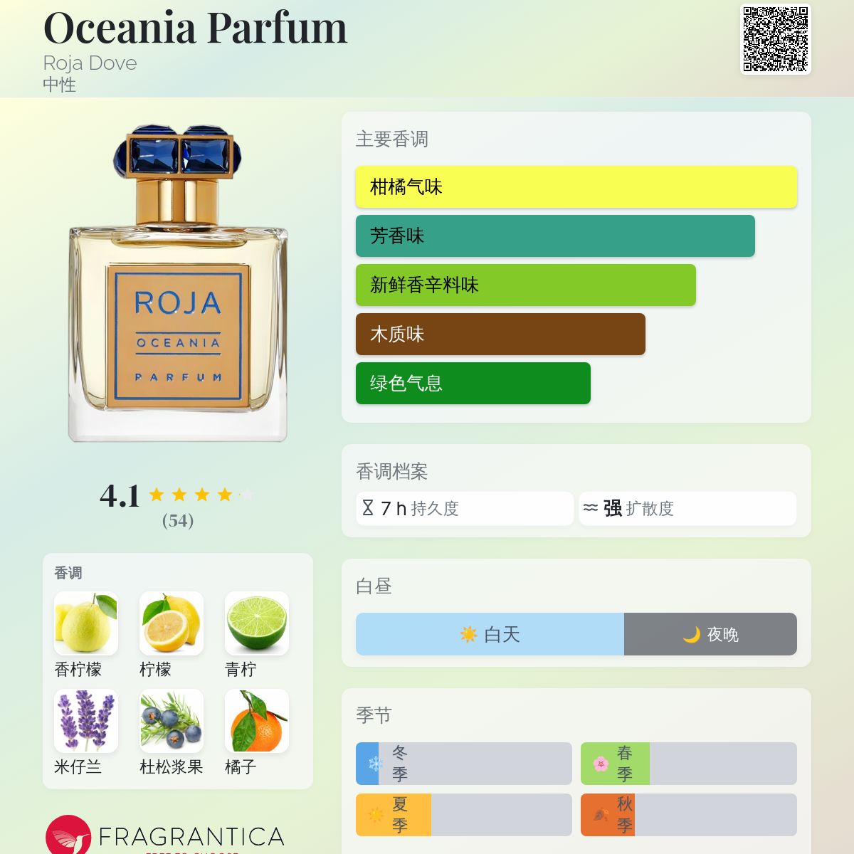 ROJA OCEANIA 香水 100ml Roja Parfums Unisex Oceania EDP 3.4 oz (100 ml) 5060370917389