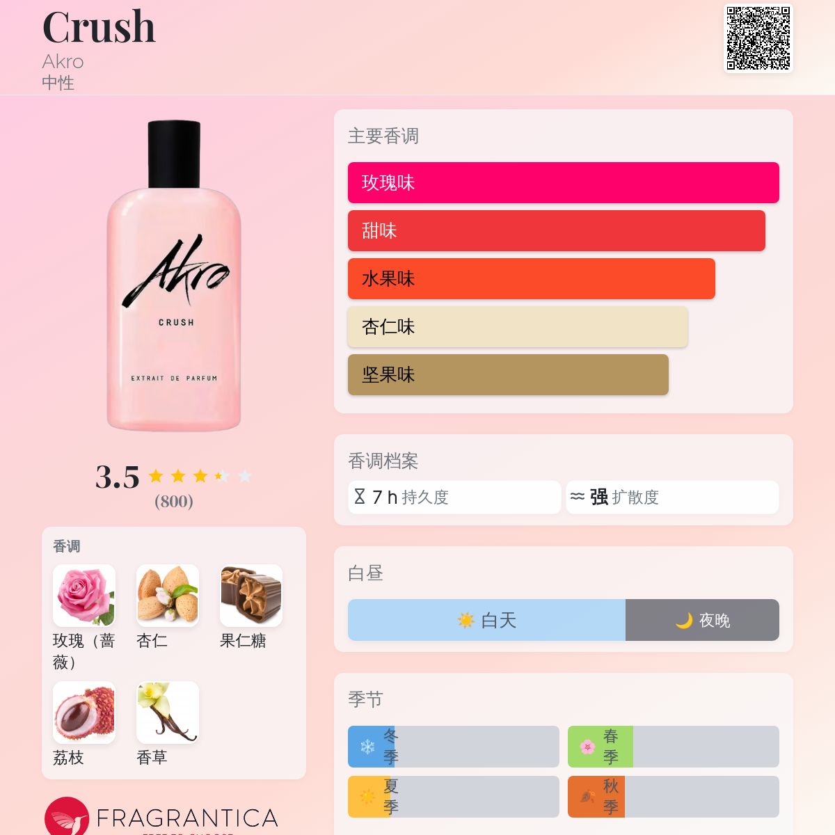 Crush Akro 香水- 一款2025年新的中性香水