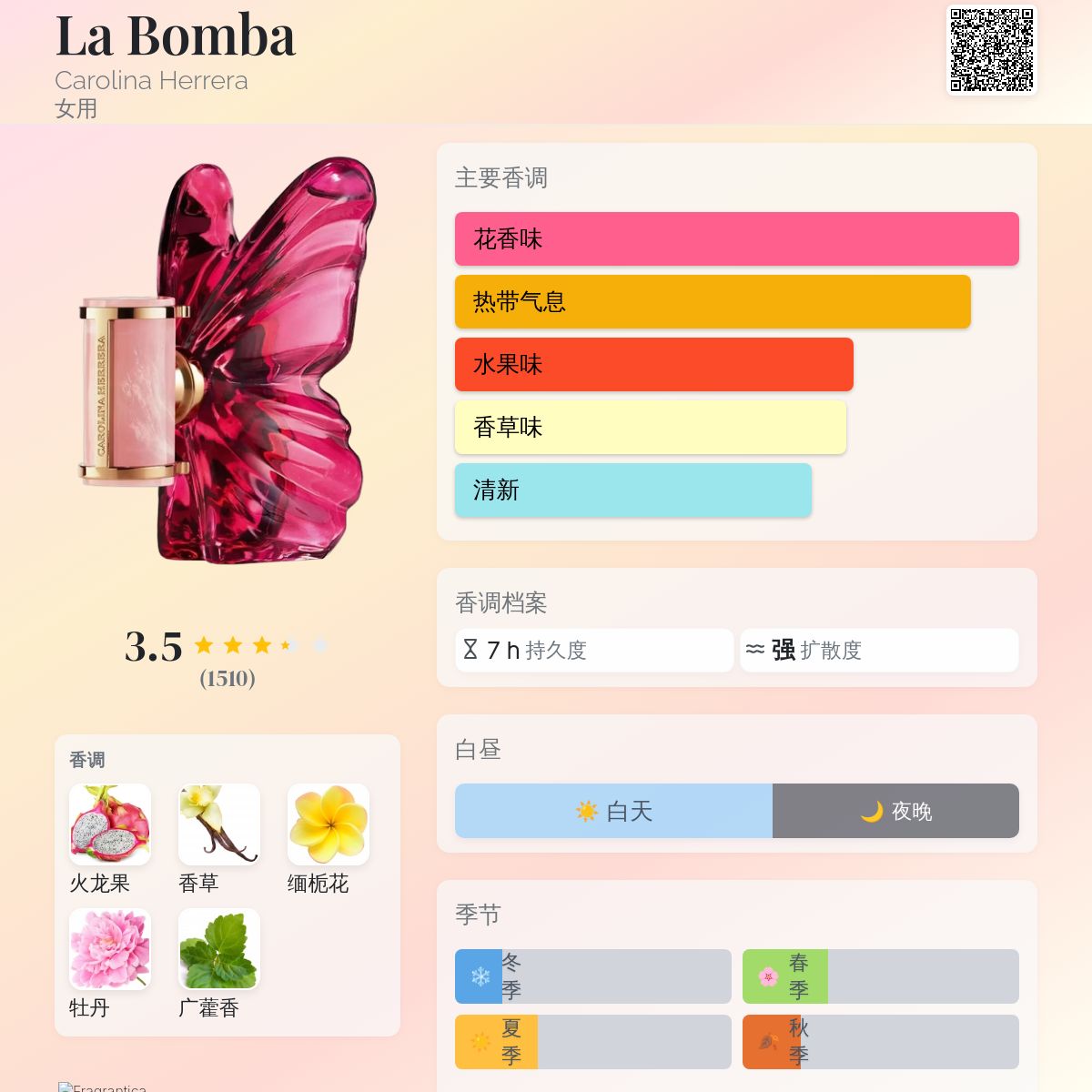 La Bomba Carolina Herrera 香水- 一款2025年新的女用香水