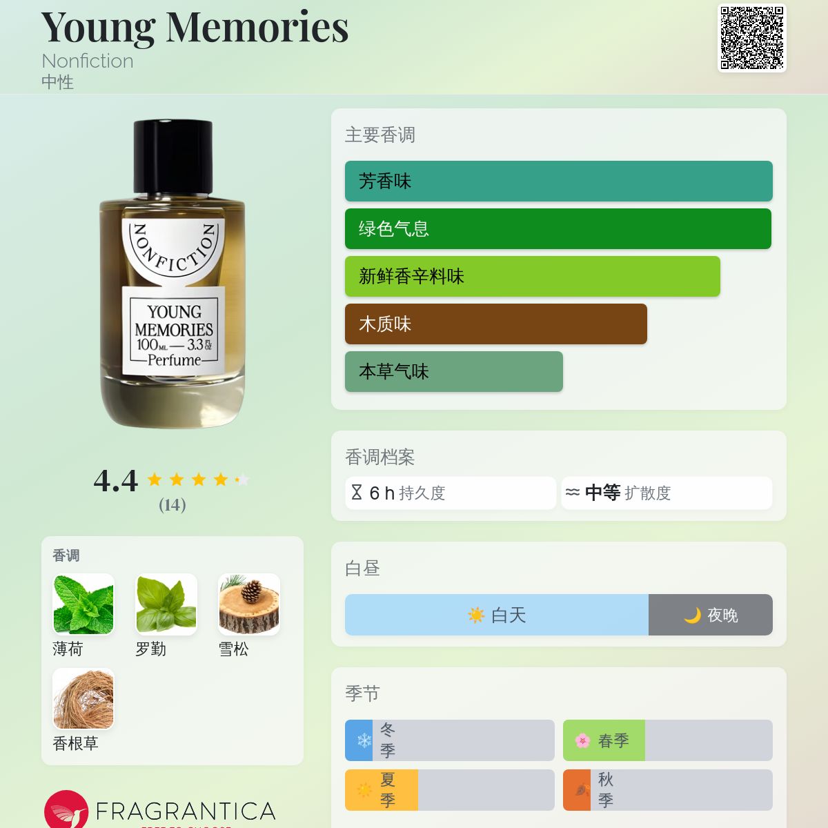 NONFICTION YOUNG MEMORIES 50ML 香水 NONFICTION＞YOUNG MEMORIES EAU DE PARFUM 50ml/オードパルファム