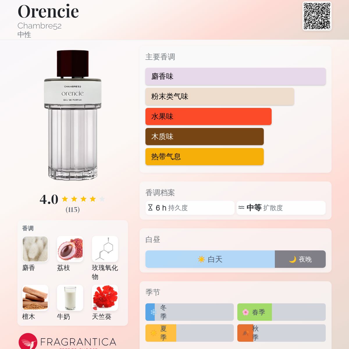 CHAMBRE52 orencie Eau de Parfum 52ml 香水 Orencie by Chambre52 | Luckyscent