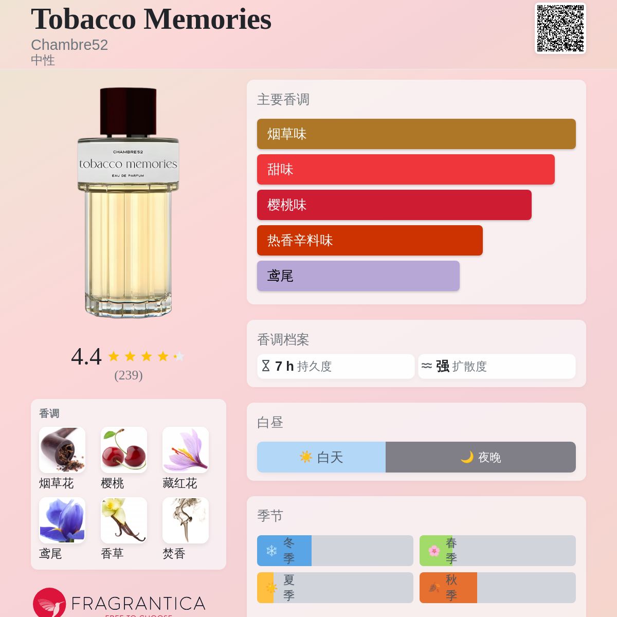 Tobacco Memories Chambre52 香水- 一款2024年新的中性香水