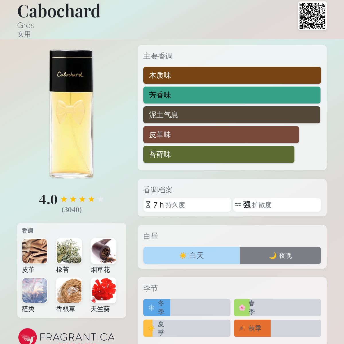 Cabochard Grès 香水- 一款1959年女用香水