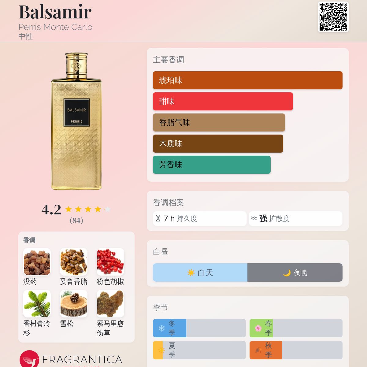 Balsamir Perris Monte Carlo 香水- 一款2025年新的中性香水